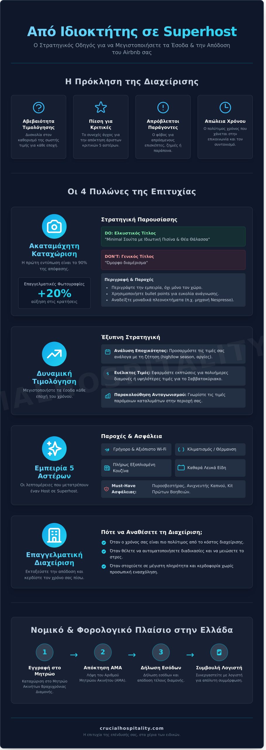 Airbnb Host: Ο Απόλυτος Οδηγός για να Γίνετε Κορυφαίος Οικοδεσπότης στην Ελλάδα - Infographic