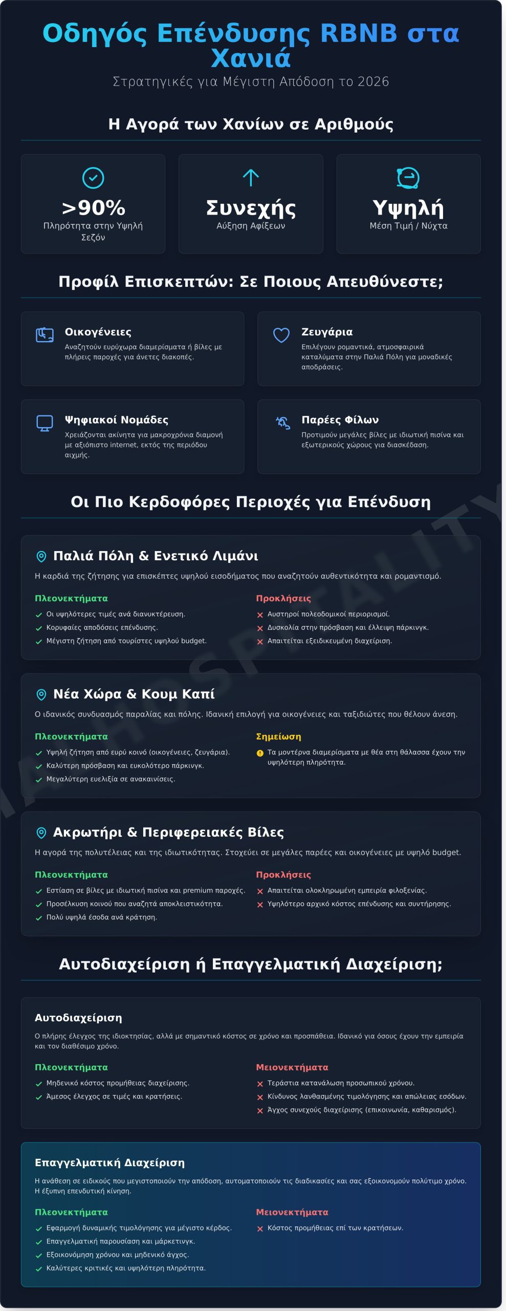 Airbnb (Rbnb) Χανιά: Οδηγός για Ιδιοκτήτες για Μέγιστα Έσοδα το 2026 - Infographic