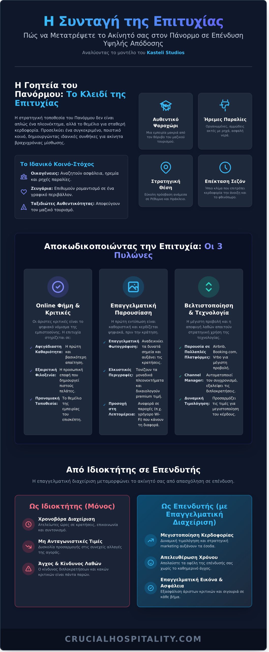 Kasteli Studios & η Επιτυχία στον Πάνορμο Κρήτης: Οδηγός για Ιδιοκτήτες - Infographic