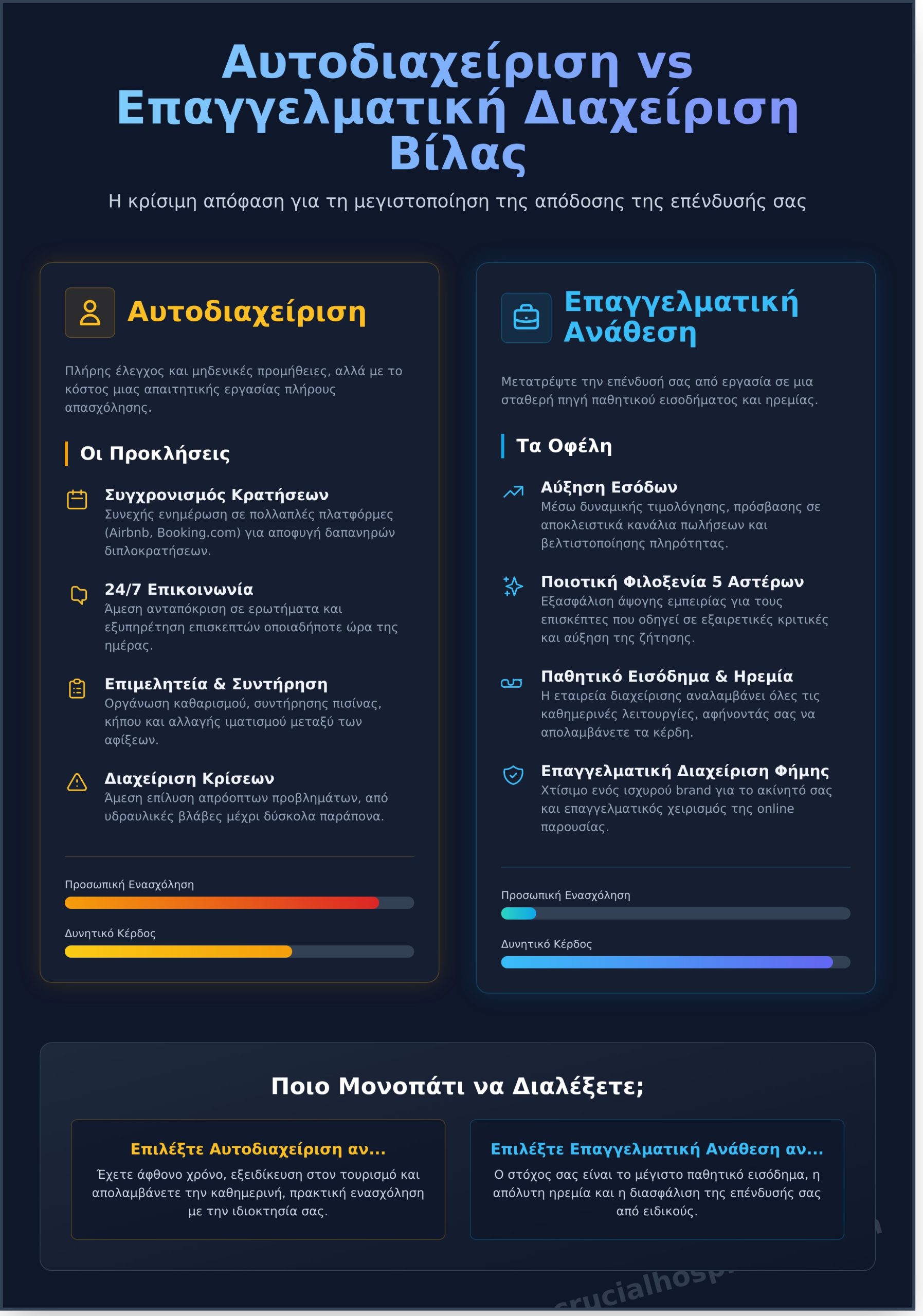 Διαχείριση Βίλας: Ο Απόλυτος Οδηγός για Ιδιοκτήτες το 2026 - Infographic