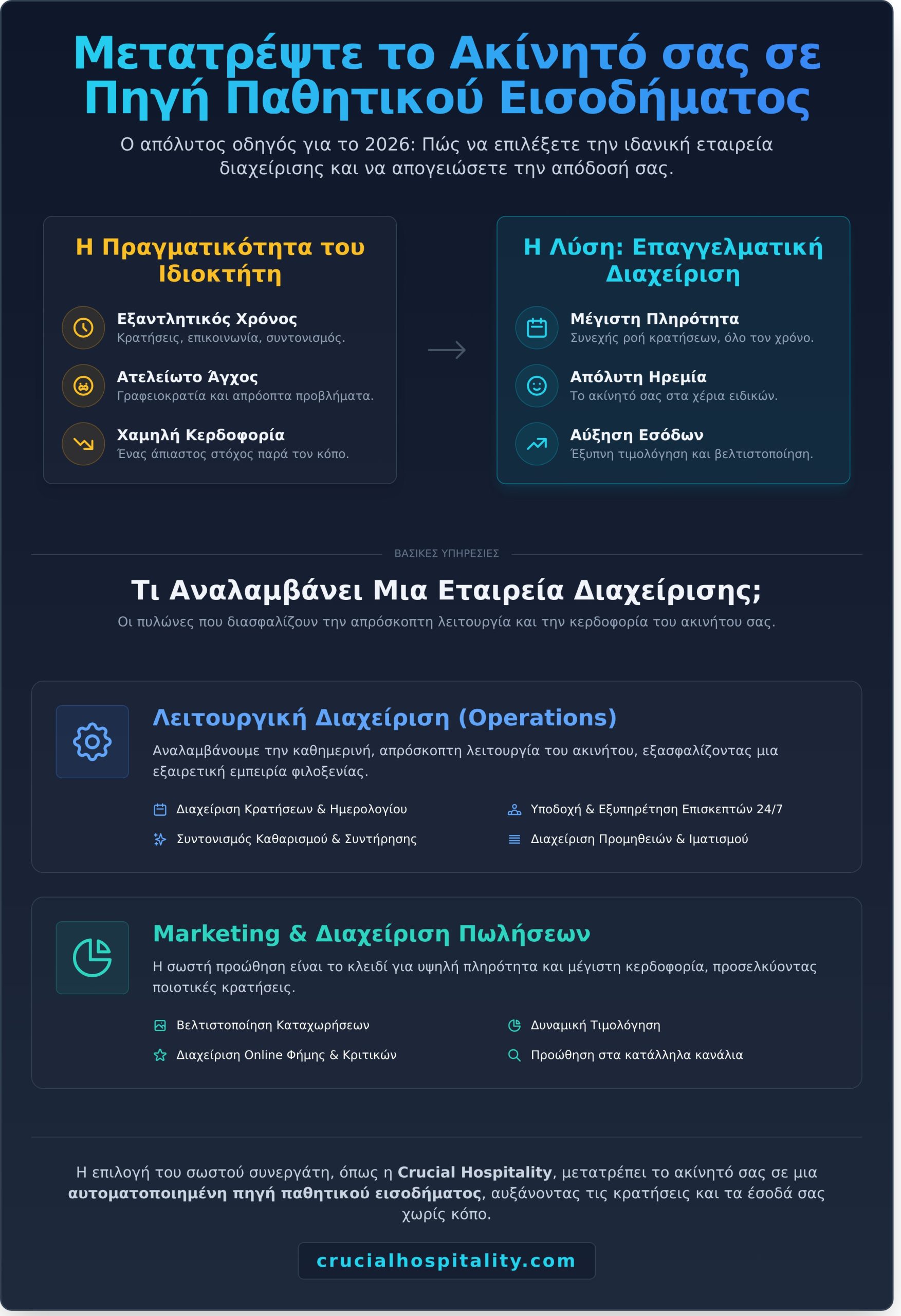 Εταιρεία Διαχείρισης Ακινήτων: Ο Απόλυτος Οδηγός για Ιδιοκτήτες 2026 - Infographic