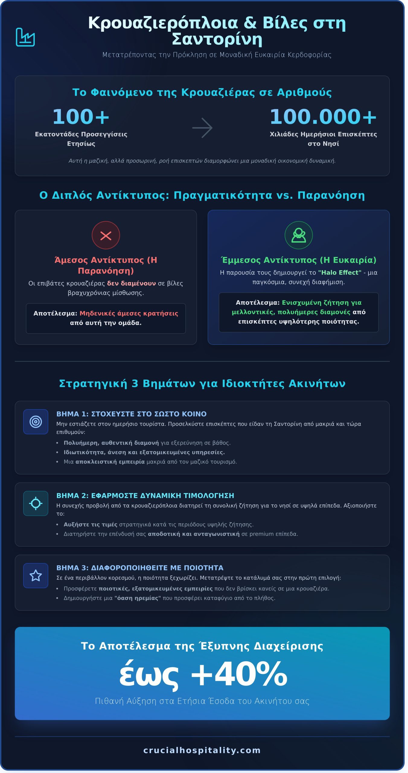 Κρουαζιερόπλοια Σαντορίνη: Πώς Επηρεάζουν την Αγορά & Πώς να Αυξήσετε τα Έσοδά σας - Infographic