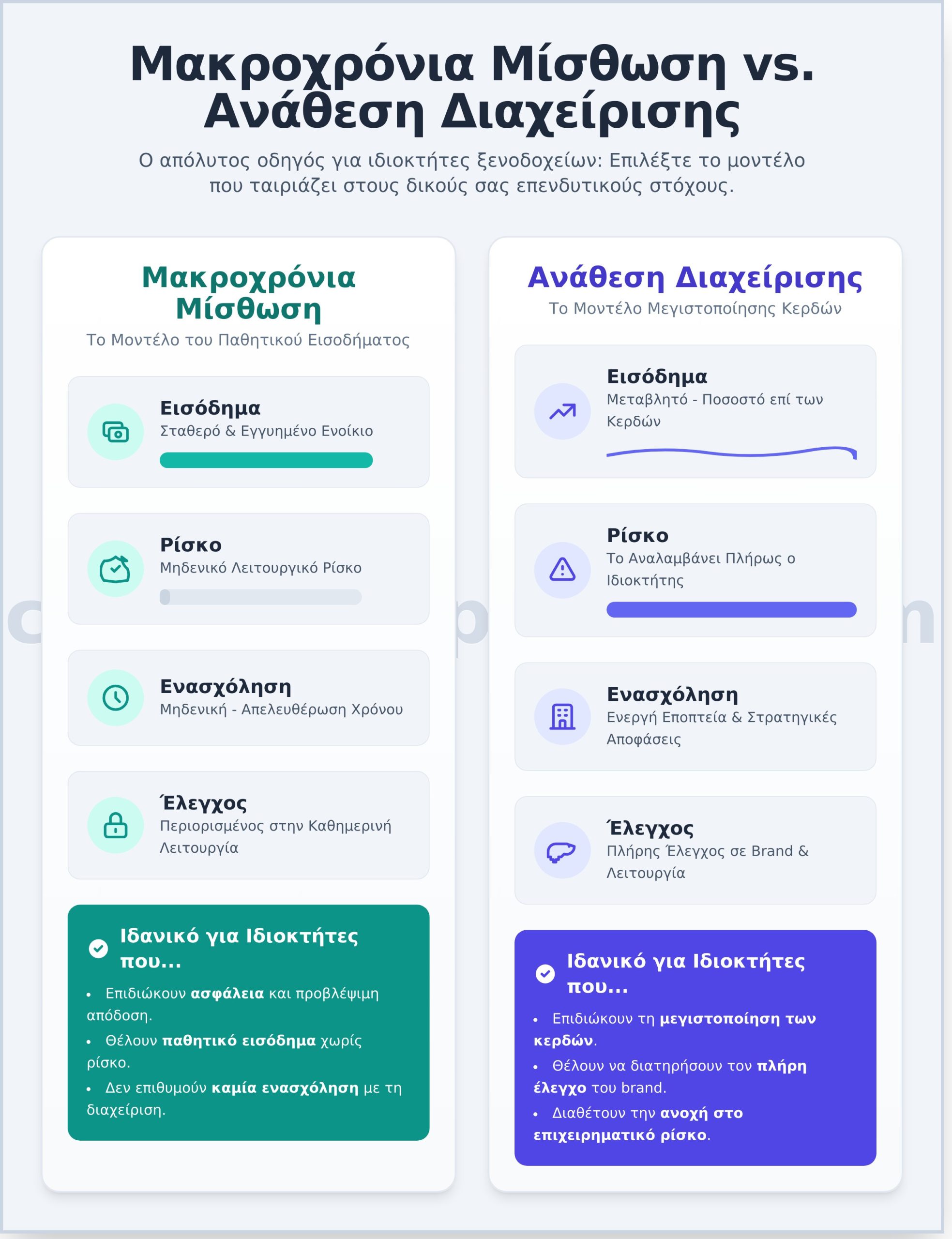 Μακροχρόνια Μίσθωση Ξενοδοχείου: Ο Απόλυτος Οδηγός για Ιδιοκτήτες - Infographic