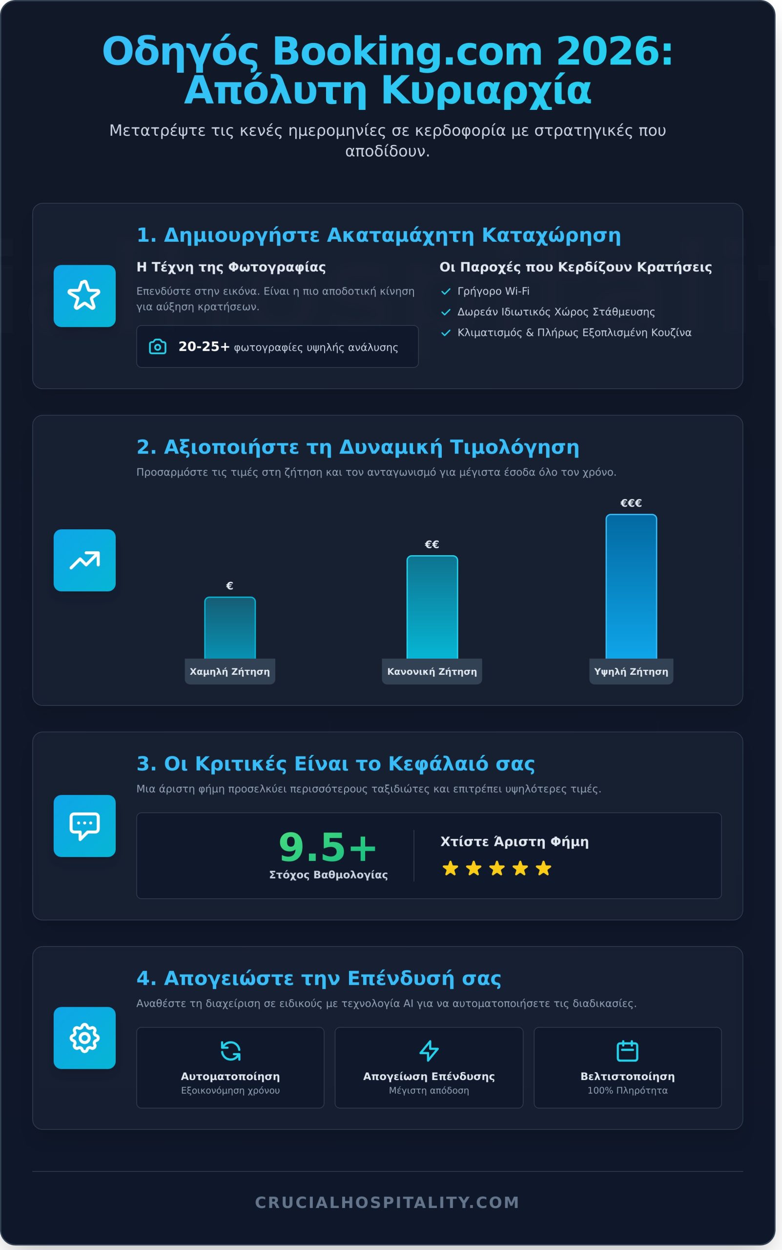 Μπούκινγκ (Booking.com) για Ιδιοκτήτες: Ο Απόλυτος Οδηγός 2026 - Infographic