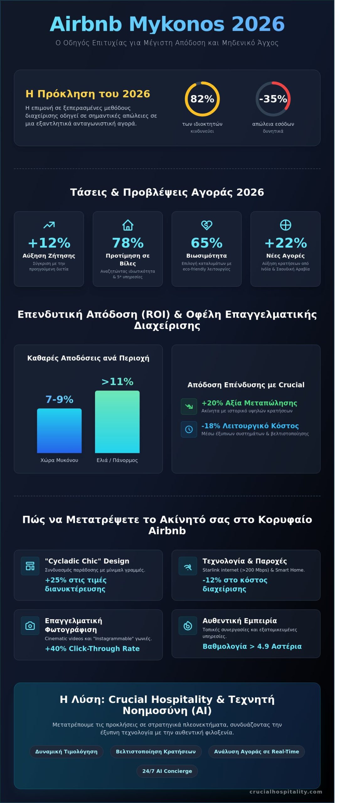 Airbnb Mykonos 2026: Ο Απόλυτος Οδηγός Επιτυχίας για Ιδιοκτήτες και Επενδυτές