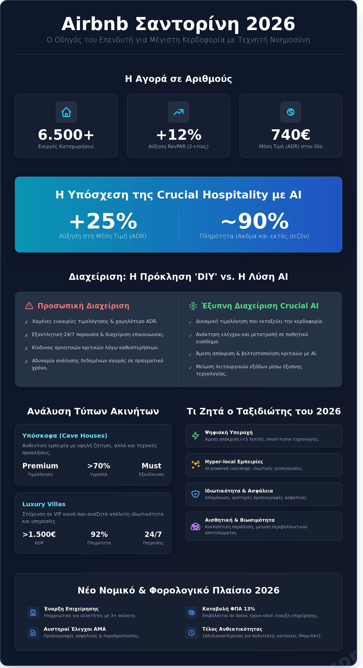 Airbnb Santorini 2026: Ο Απόλυτος Οδηγός για Επενδυτές και Ιδιοκτήτες