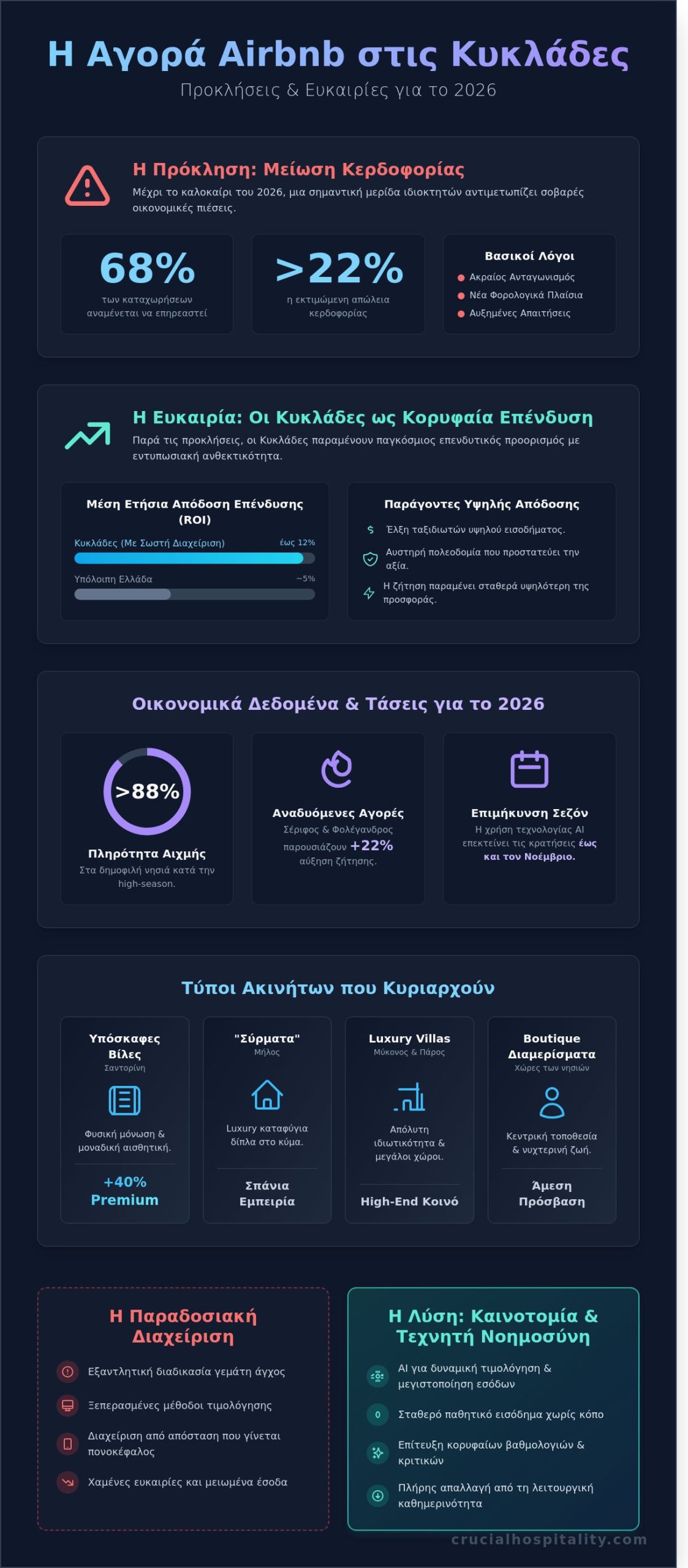 Airbnb στις Κυκλάδες: Ο Απόλυτος Οδηγός για Ιδιοκτήτες και Επενδυτές το 2026