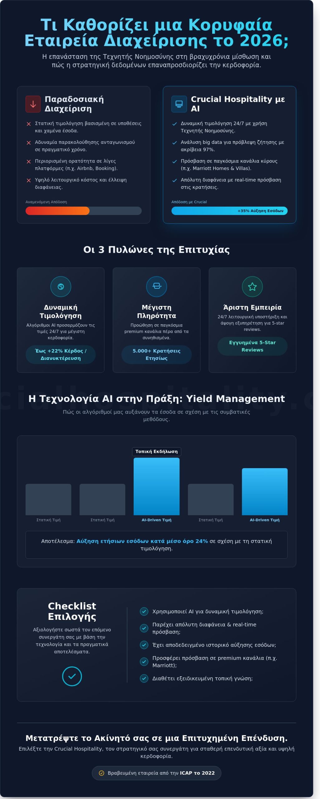 No1 Rated Vacation Rental Company: Πώς να Επιλέξετε την Κορυφαία Εταιρεία Διαχείρισης το 2026 - Infographic