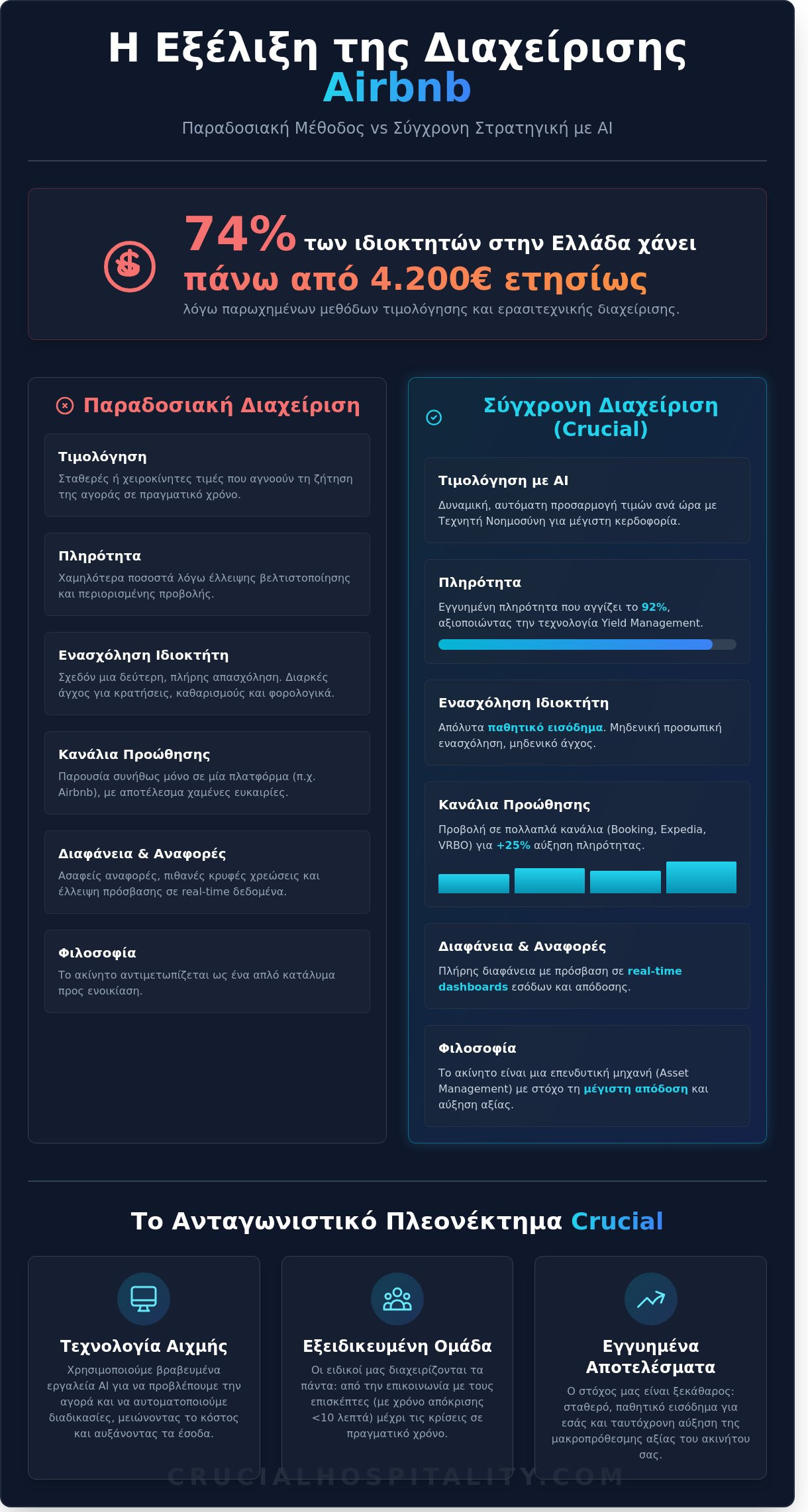 Η Καλύτερη Εταιρεία Διαχείρισης Airbnb το 2026: Οδηγός Επιλογής για Ιδιοκτήτες - Infographic