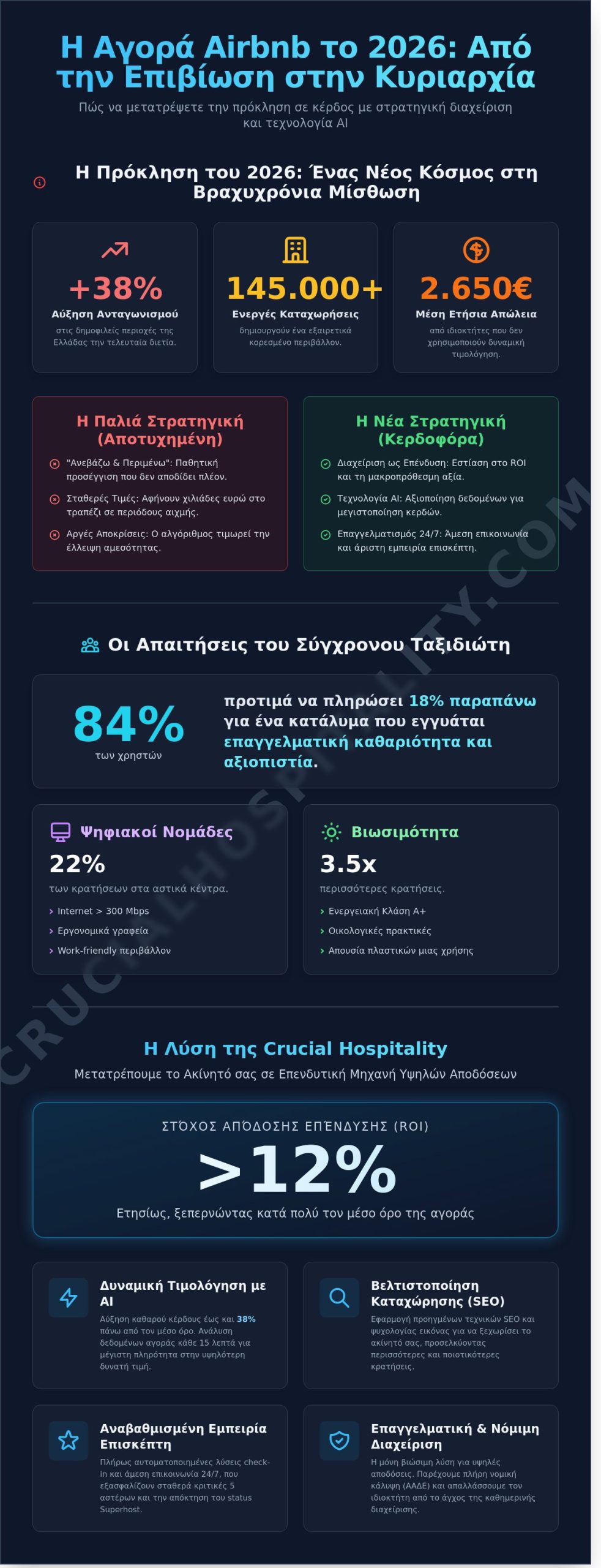 Πώς να αυξήσω τα έσοδα του Airbnb το 2026: Ο απόλυτος οδηγός κερδοφορίας - Infographic
