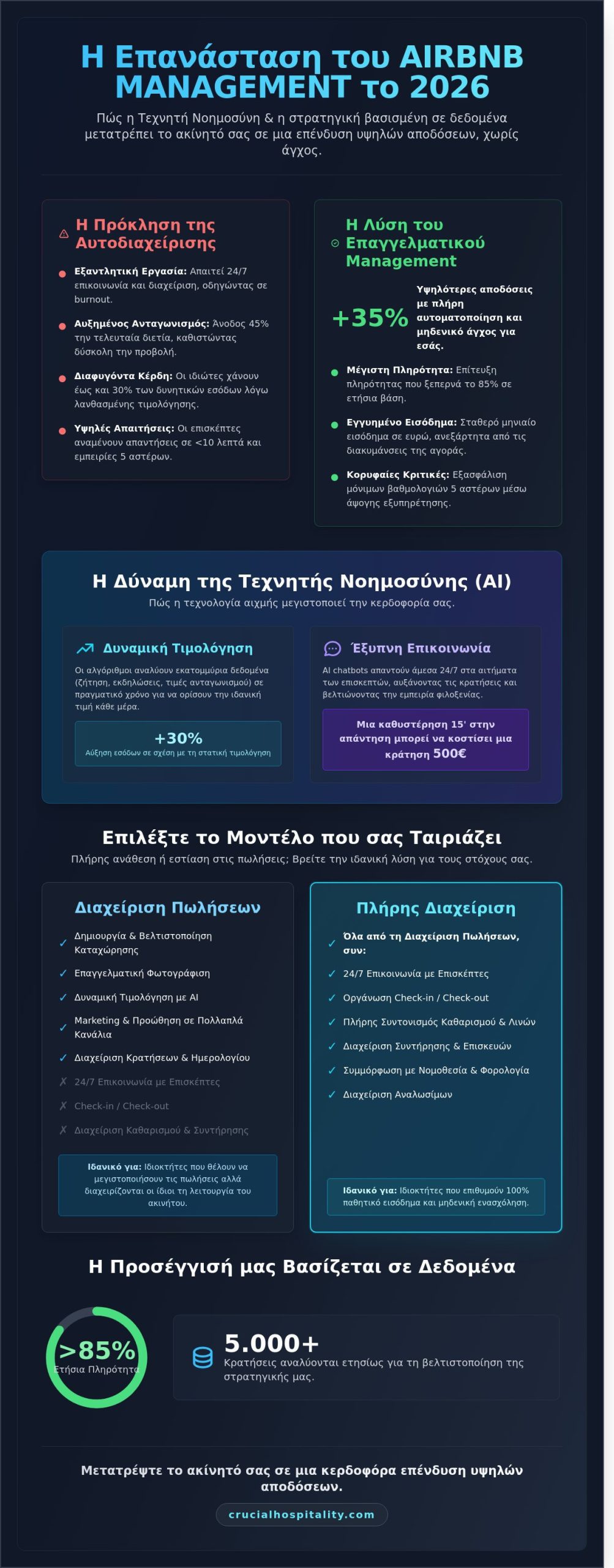 Airbnb Management 2026: Ο Πλήρης Οδηγός για Μεγιστοποίηση Εσόδων με Τεχνητή Νοημοσύνη