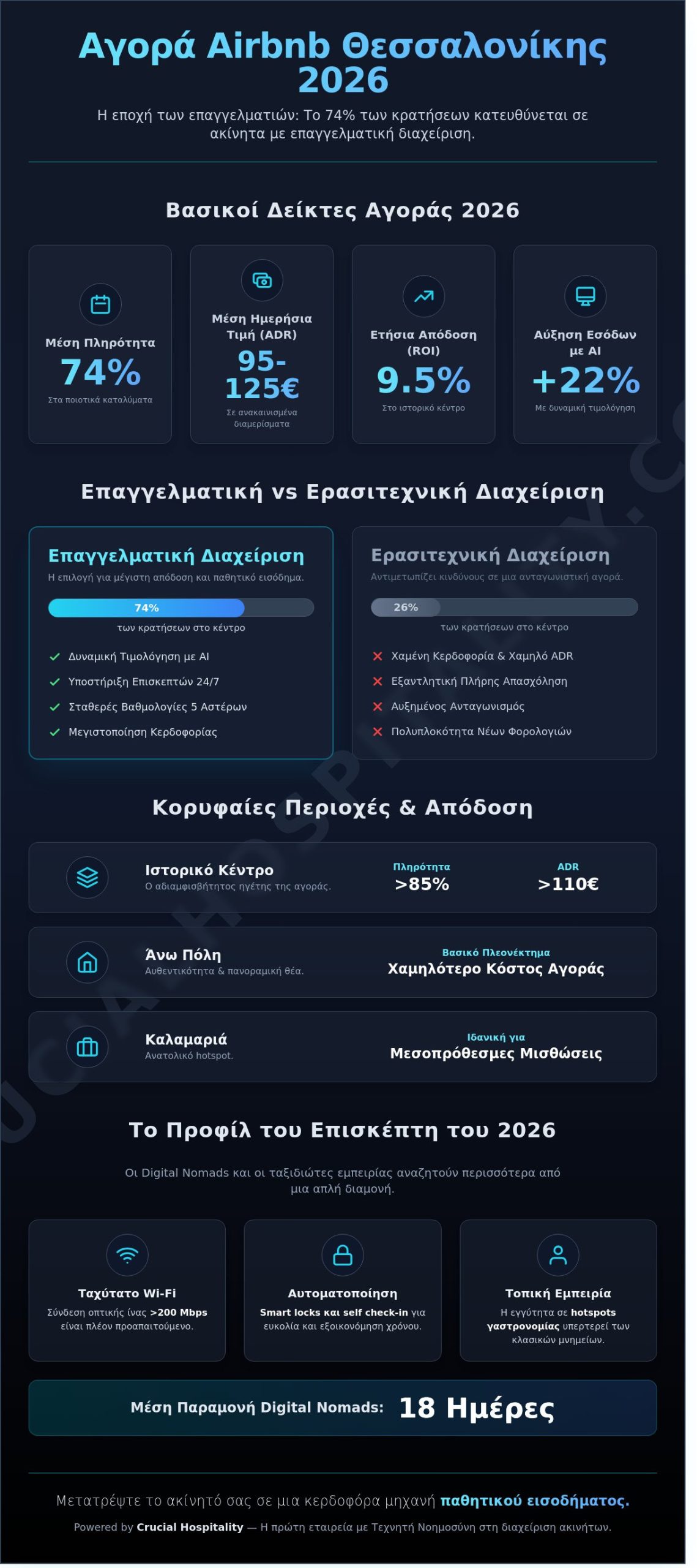 Airbnb Θεσσαλονίκη 2026: Ο Απόλυτος Οδηγός για Ιδιοκτήτες & Επενδυτές