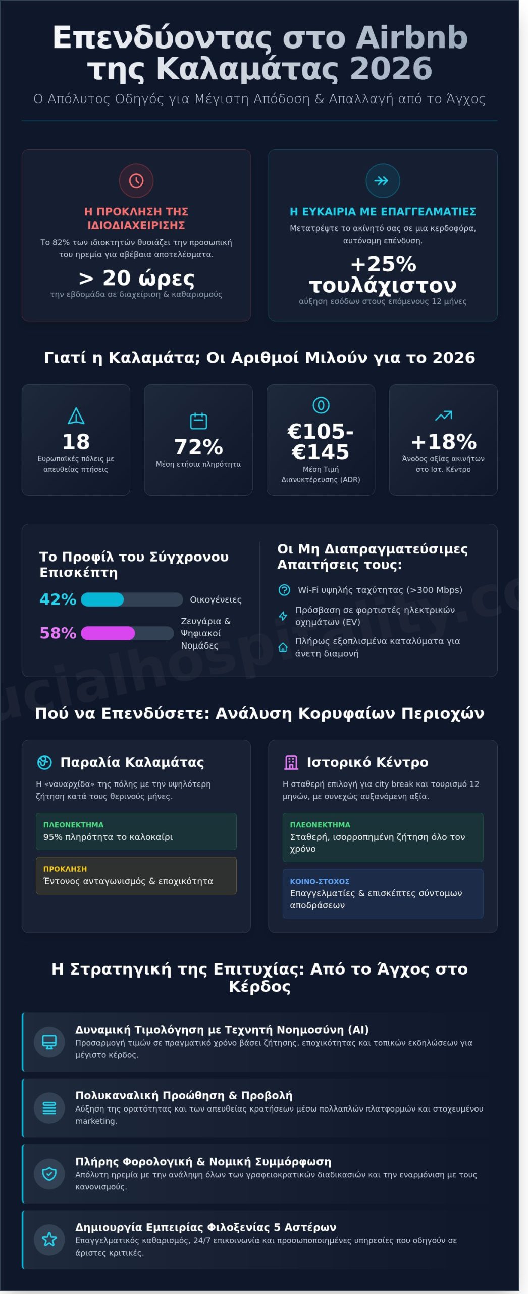 Airbnb Καλαμάτα: Οδηγός Επενδυτή & Ιδιοκτήτη για το 2026