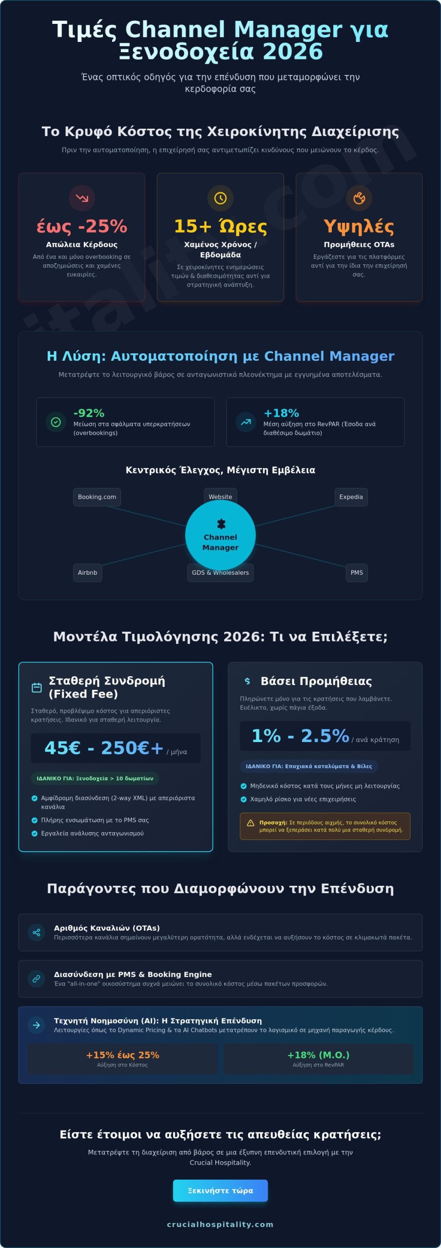 Channel Manager για Ξενοδοχεία: Ο Πλήρης Οδηγός Τιμών και Κόστους για το 2026