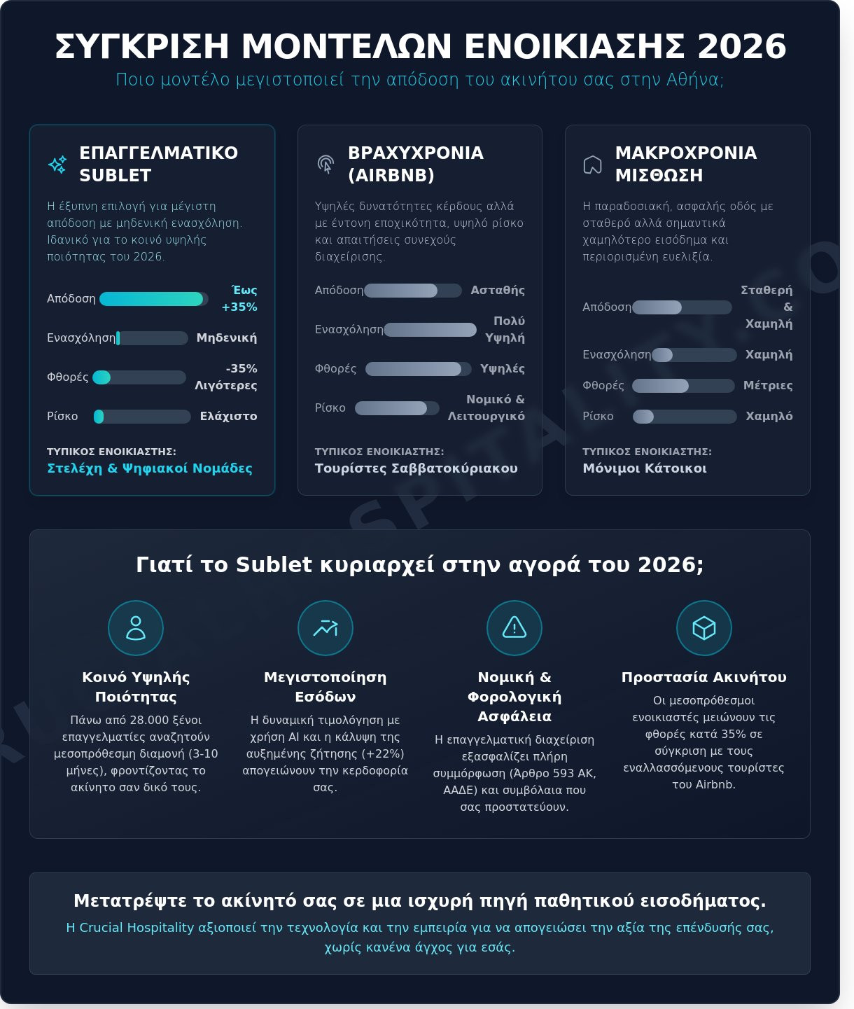 Sublet Athens 2026: Ο Πλήρης Οδηγός Υπεκμίσθωσης για Ιδιοκτήτες και Επενδυτές