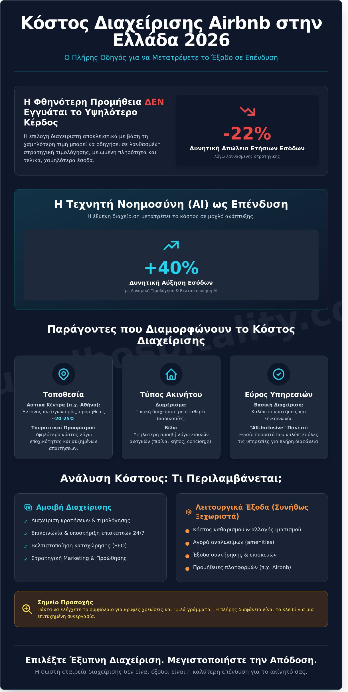 Κόστος Διαχείρισης Airbnb 2026: Πλήρης Οδηγός Χρεώσεων και Απόδοσης Επένδυσης