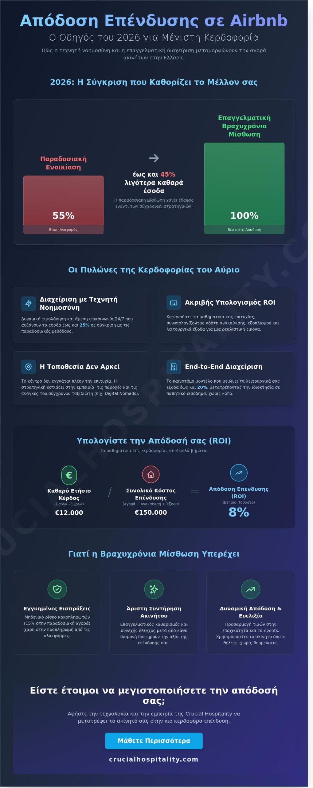 Απόδοση Επένδυσης σε Airbnb: Ο Πλήρης Οδηγός Μεγιστοποίησης ROI για το 2026