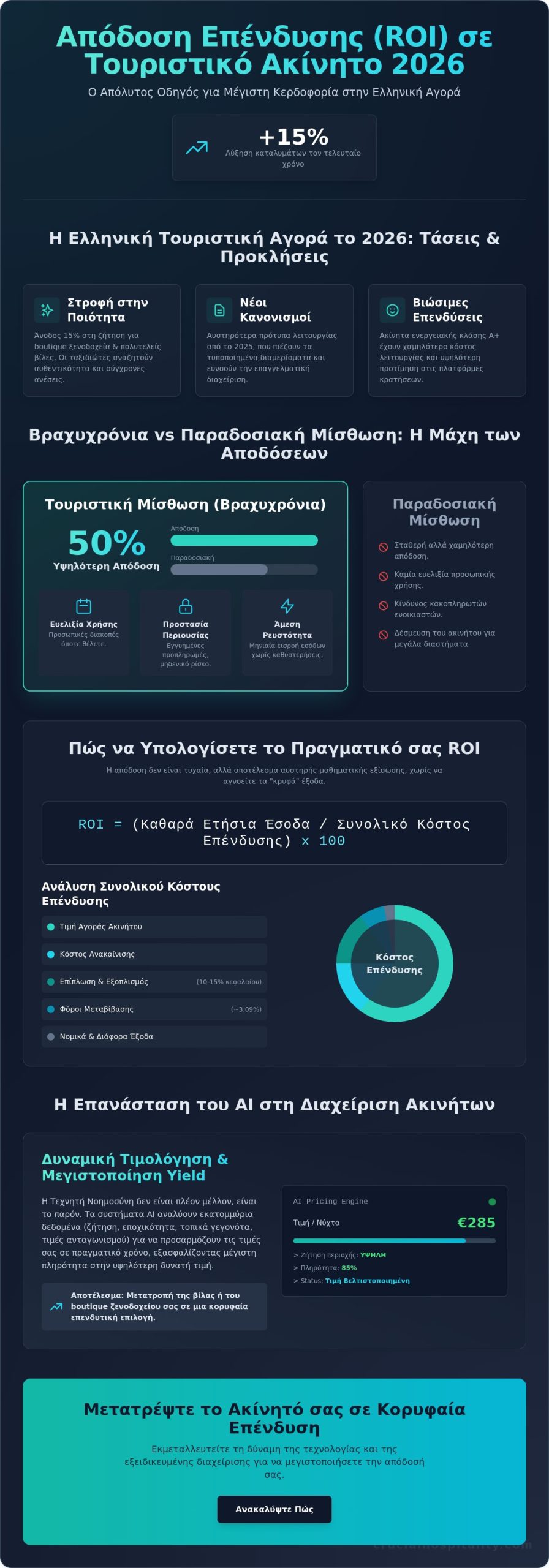 Απόδοση επένδυσης σε τουριστικό ακίνητο: Ο πλήρης οδηγός κερδοφορίας για το 2026