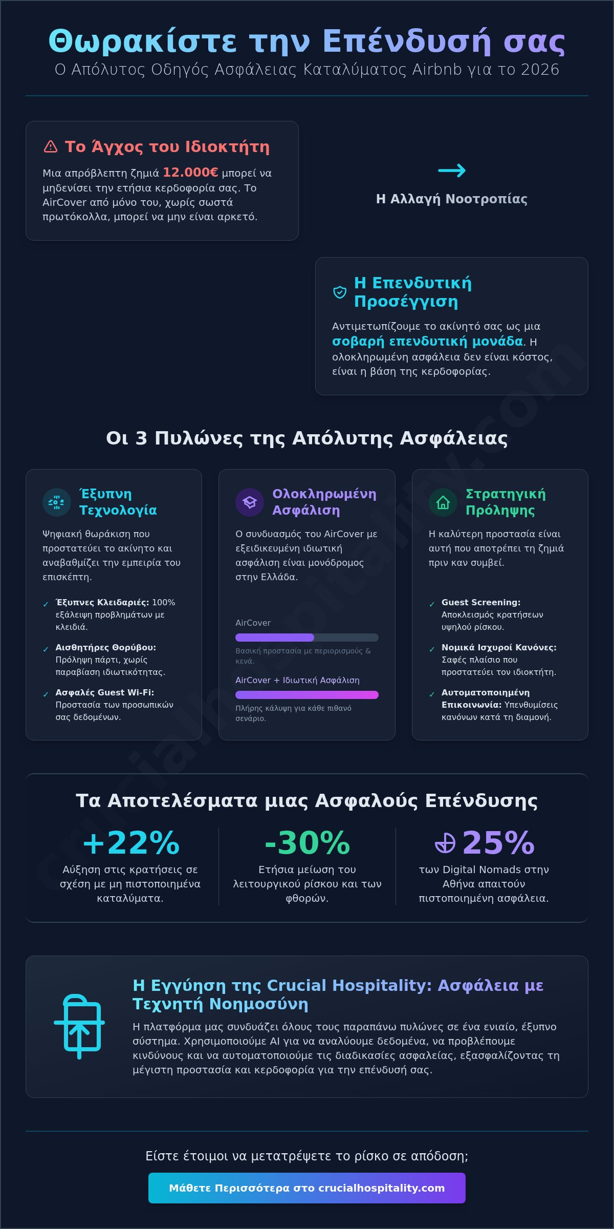 Ασφάλεια καταλύματος Airbnb: Ο απόλυτος οδηγός προστασίας της επένδυσής σας (2026)