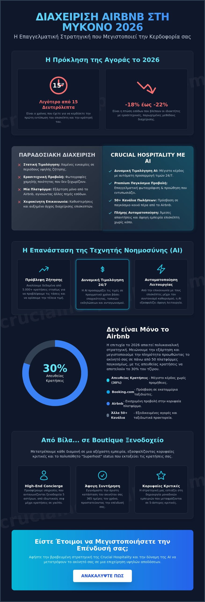 Διαχείριση Airbnb Μύκονος: Ο Πλήρης Οδηγός Μεγιστοποίησης Εσόδων για το 2026