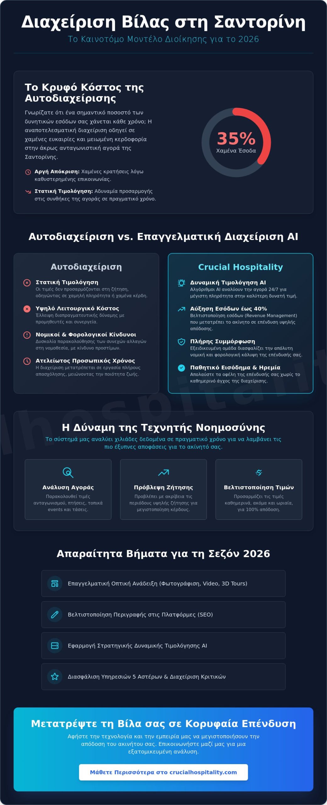 Διαχείριση Βίλας στη Σαντορίνη: Ο Στρατηγικός Οδηγός για Ιδιοκτήτες το 2026