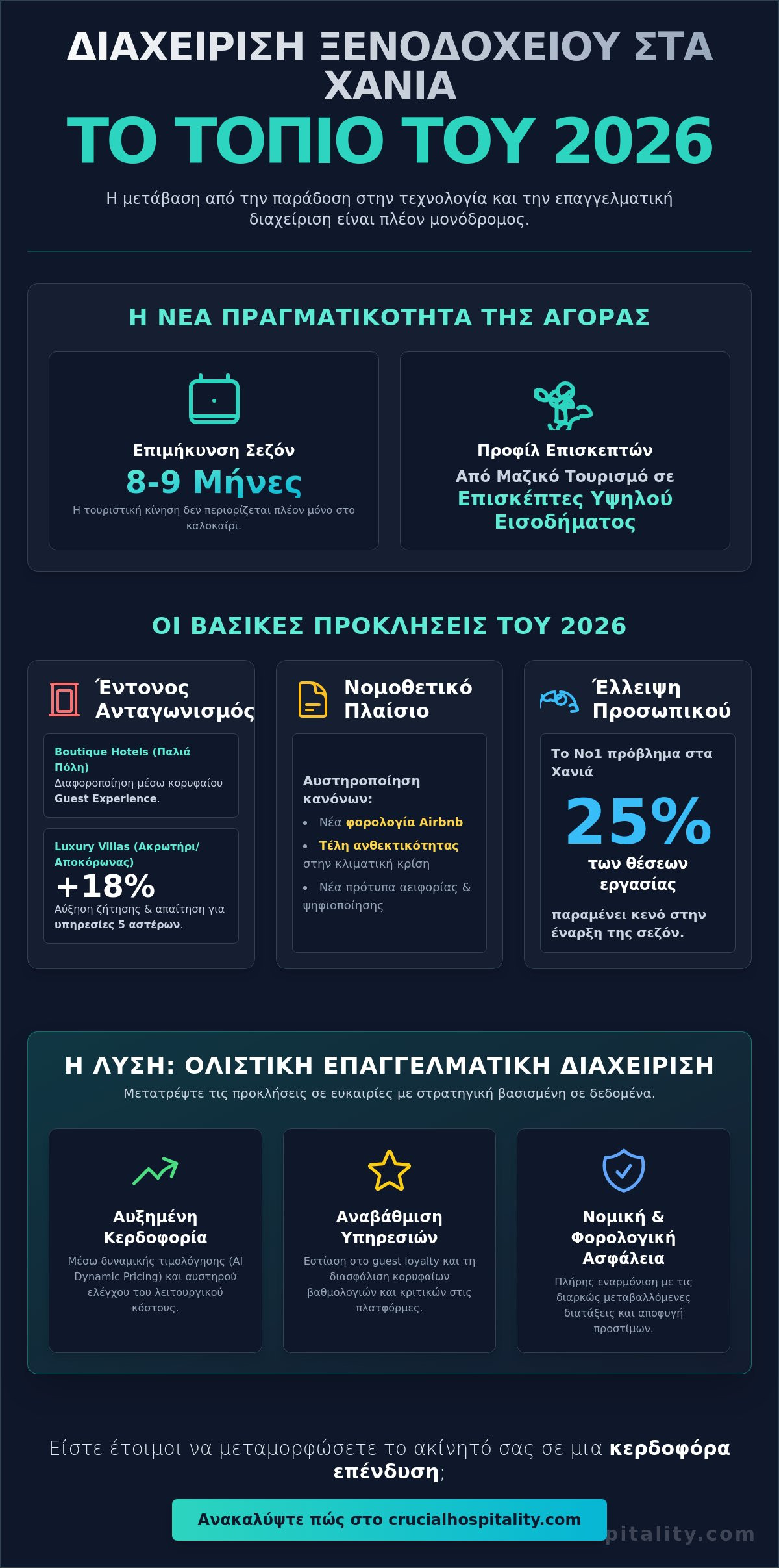 Διαχείριση Ξενοδοχείου στα Χανιά: Ο Πλήρης Οδηγός για το 2026