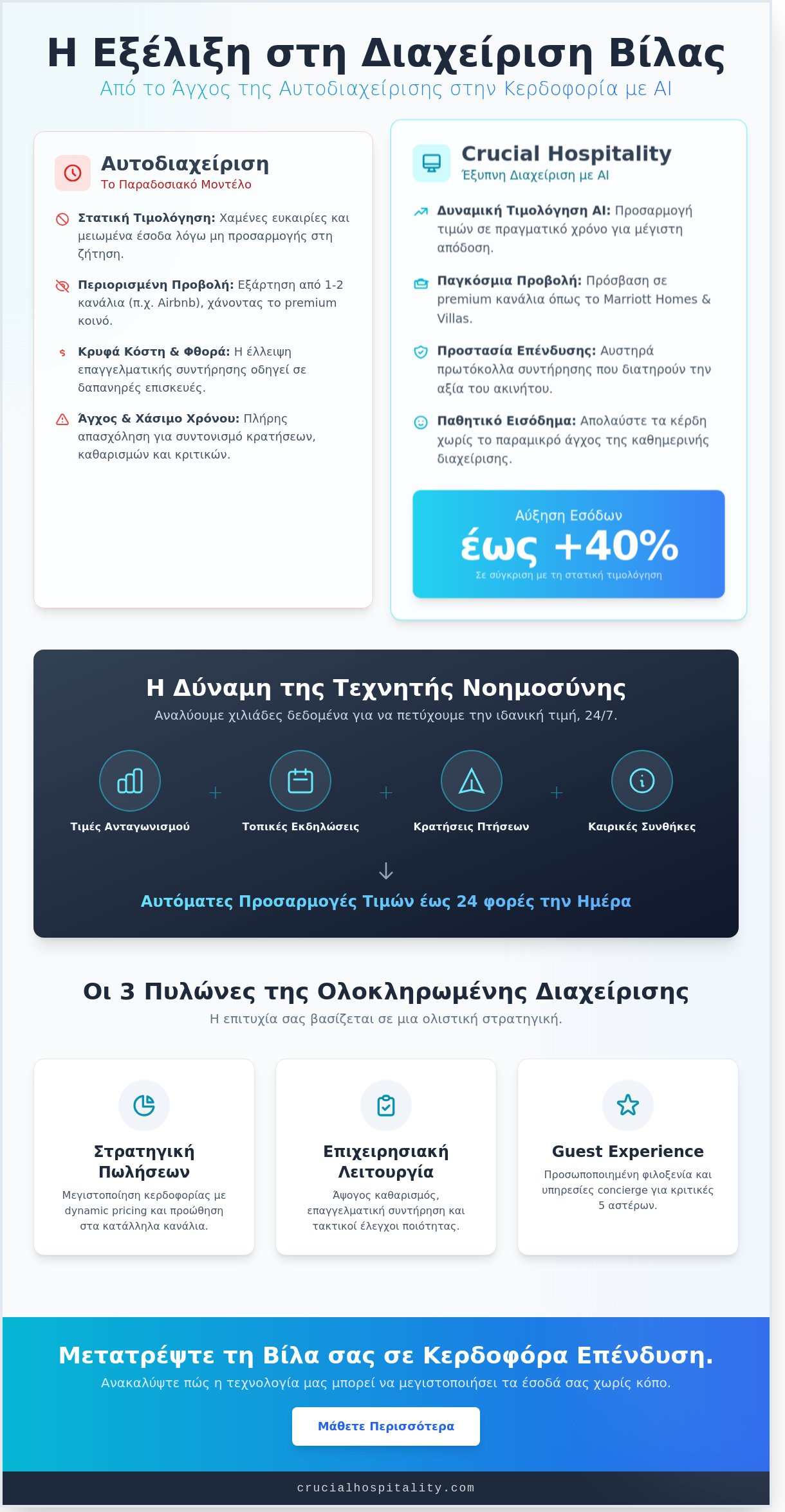 Διαχείριση βίλας για ενοικίαση: Πώς να μεγιστοποιήσετε τα έσοδά σας το 2026