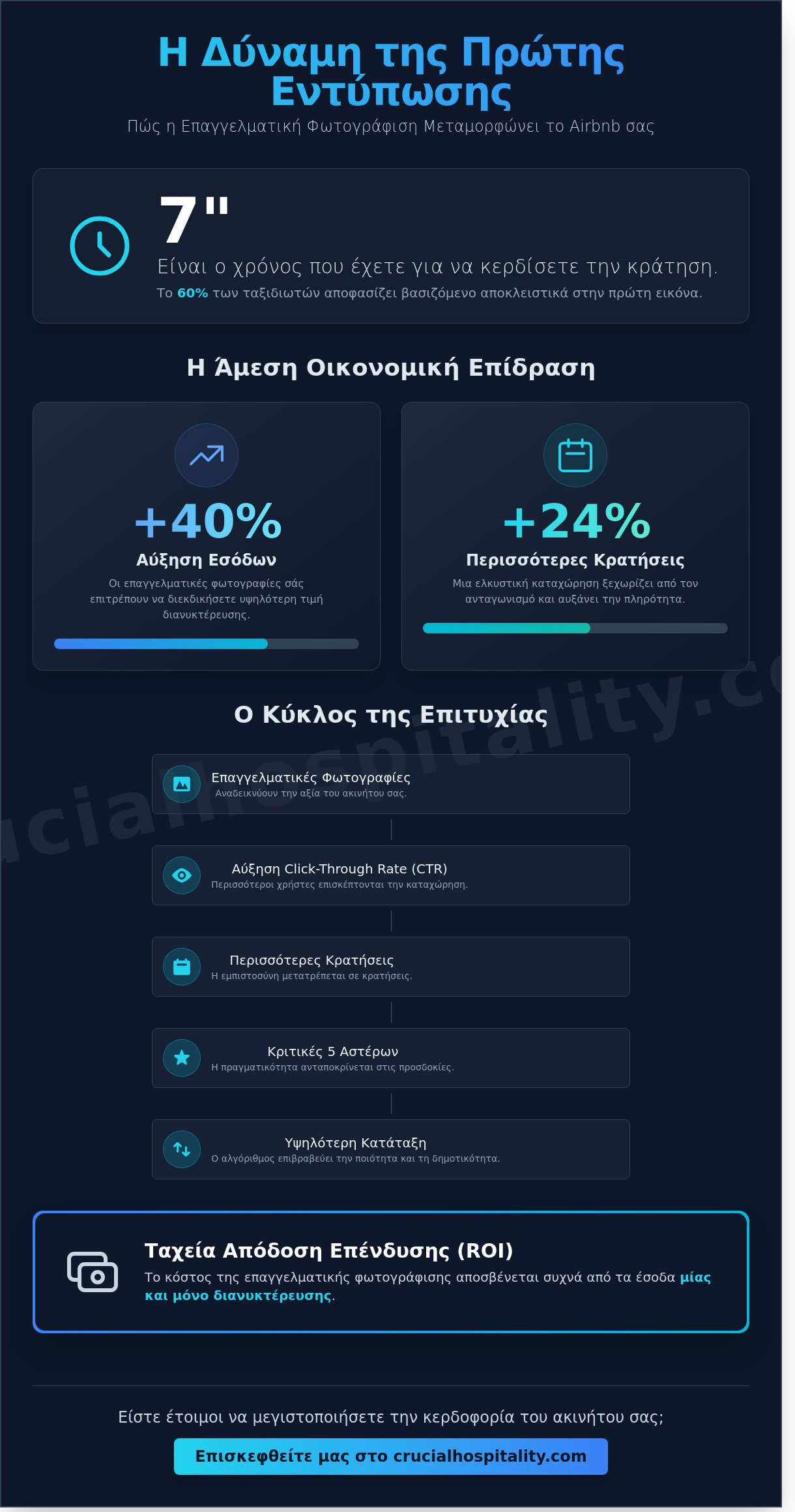 Επαγγελματική Φωτογράφιση για Airbnb: Ο Απόλυτος Οδηγός Επένδυσης & Απόδοσης (2026)