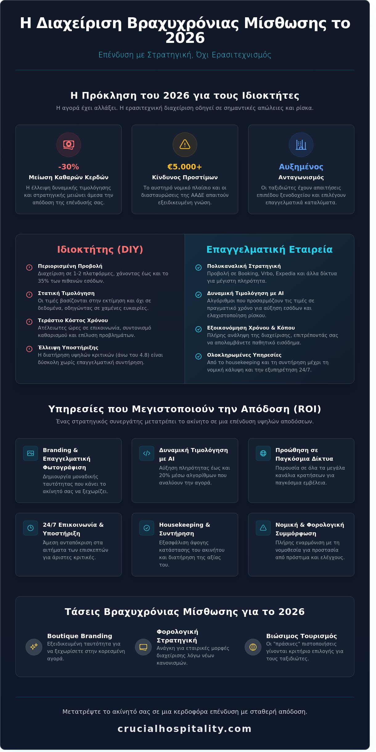Εταιρεία Διαχείρισης Βραχυχρόνιας Μίσθωσης: Ο Πλήρης Οδηγός για το 2026