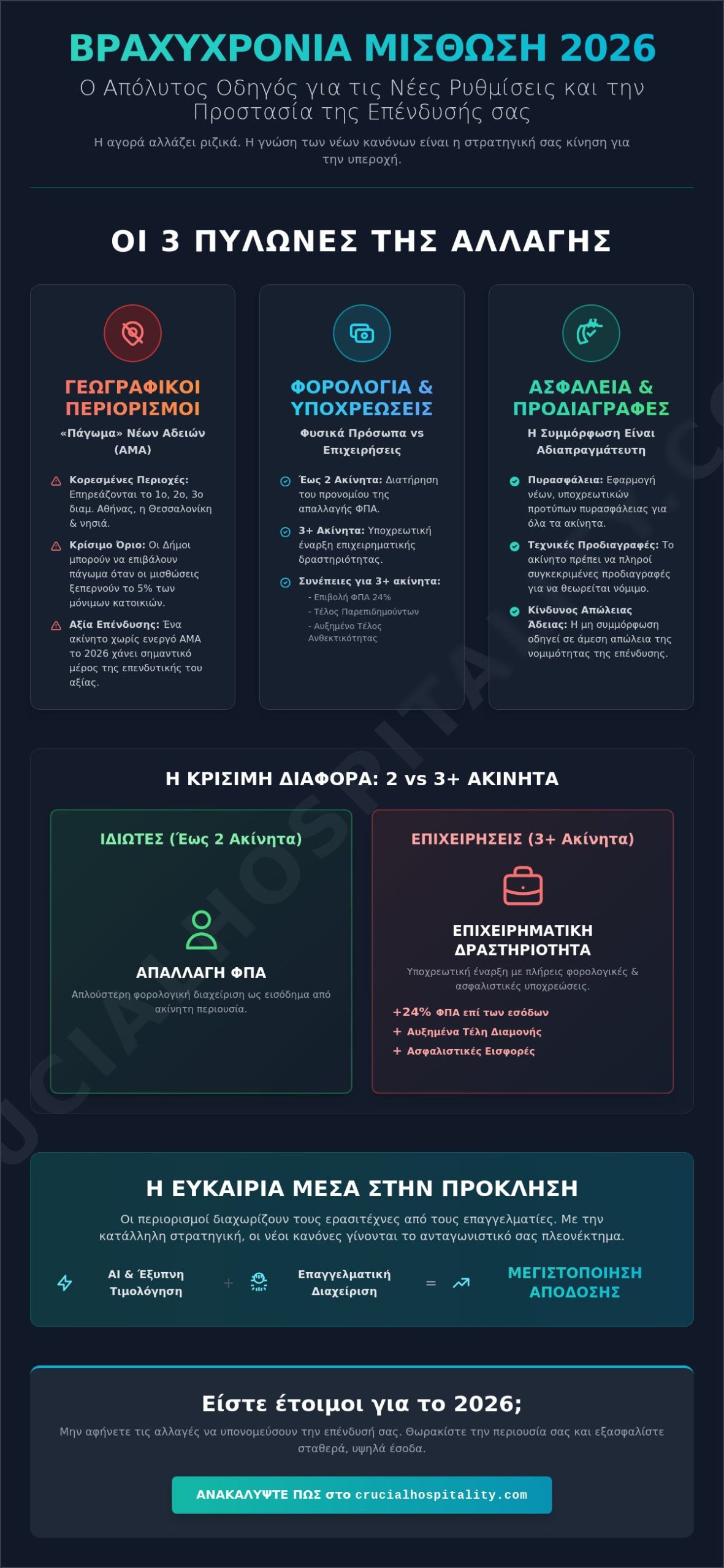 Νομικό Πλαίσιο Βραχυχρόνιας Μίσθωσης 2026: Ο Πλήρης Οδηγός για Ιδιοκτήτες