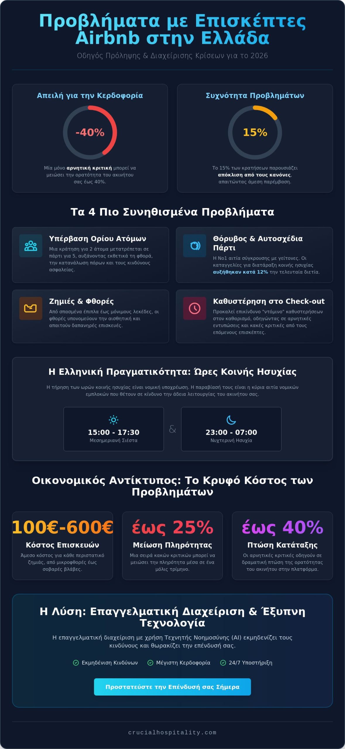 Προβλήματα με επισκέπτες Airbnb: Ο πλήρης οδηγός διαχείρισης και πρόληψης για το 2026