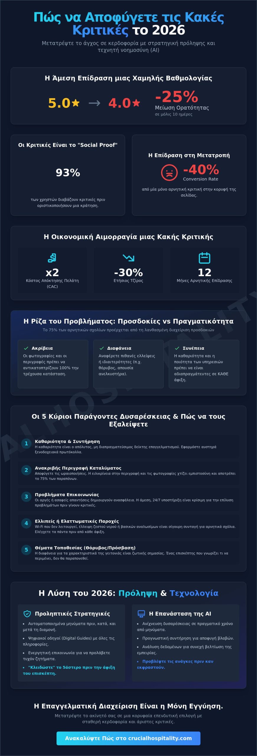 Πώς να αποφύγω τις κακές κριτικές: Ο απόλυτος οδηγός για ιδιοκτήτες Airbnb το 2026