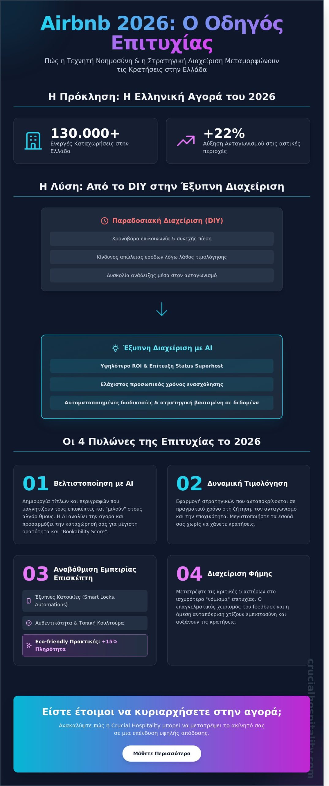 Πώς να αυξήσω τις κρατήσεις Airbnb το 2026: Ο απόλυτος οδηγός για ιδιοκτήτες