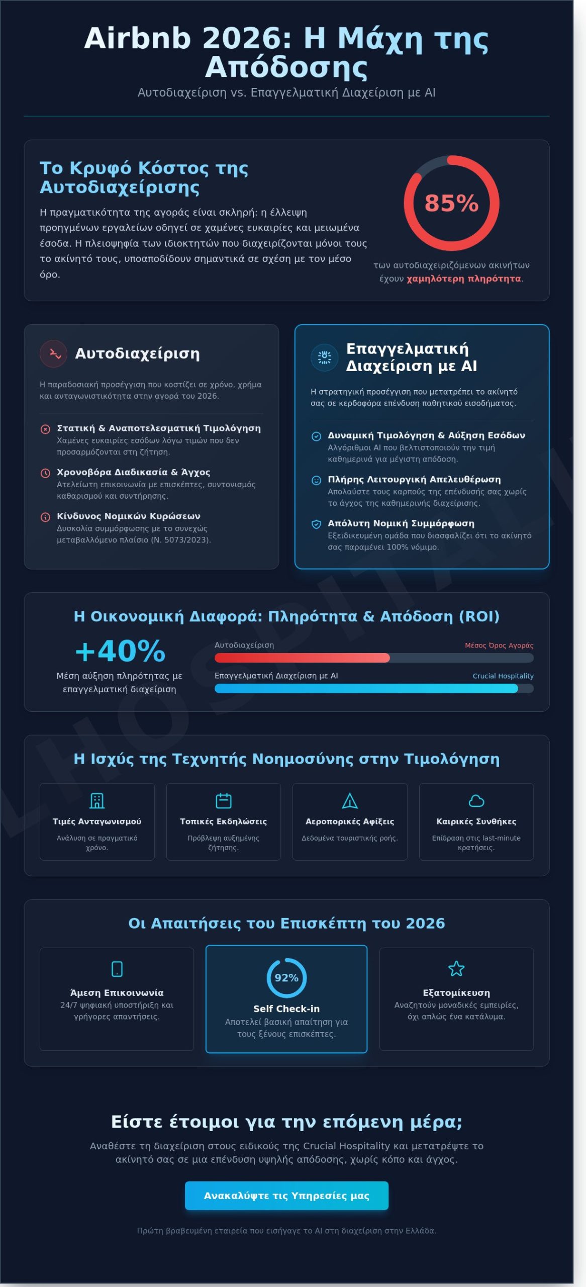 Υπηρεσίες για Ιδιοκτήτες Airbnb 2026: Ο Πλήρης Οδηγός Μεγιστοποίησης Εσόδων