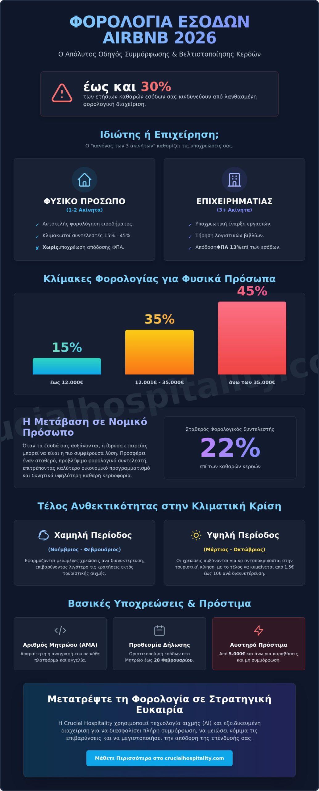 Φορολογία Εσόδων Airbnb 2026: Ο Πλήρης Οδηγός για Ιδιοκτήτες και Επενδυτές