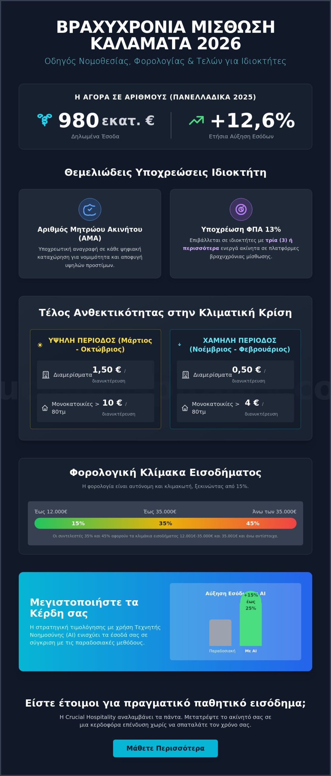 Βραχυχρόνια Μίσθωση Καλαμάτα 2026: Ο Απόλυτος Οδηγός για Ιδιοκτήτες
