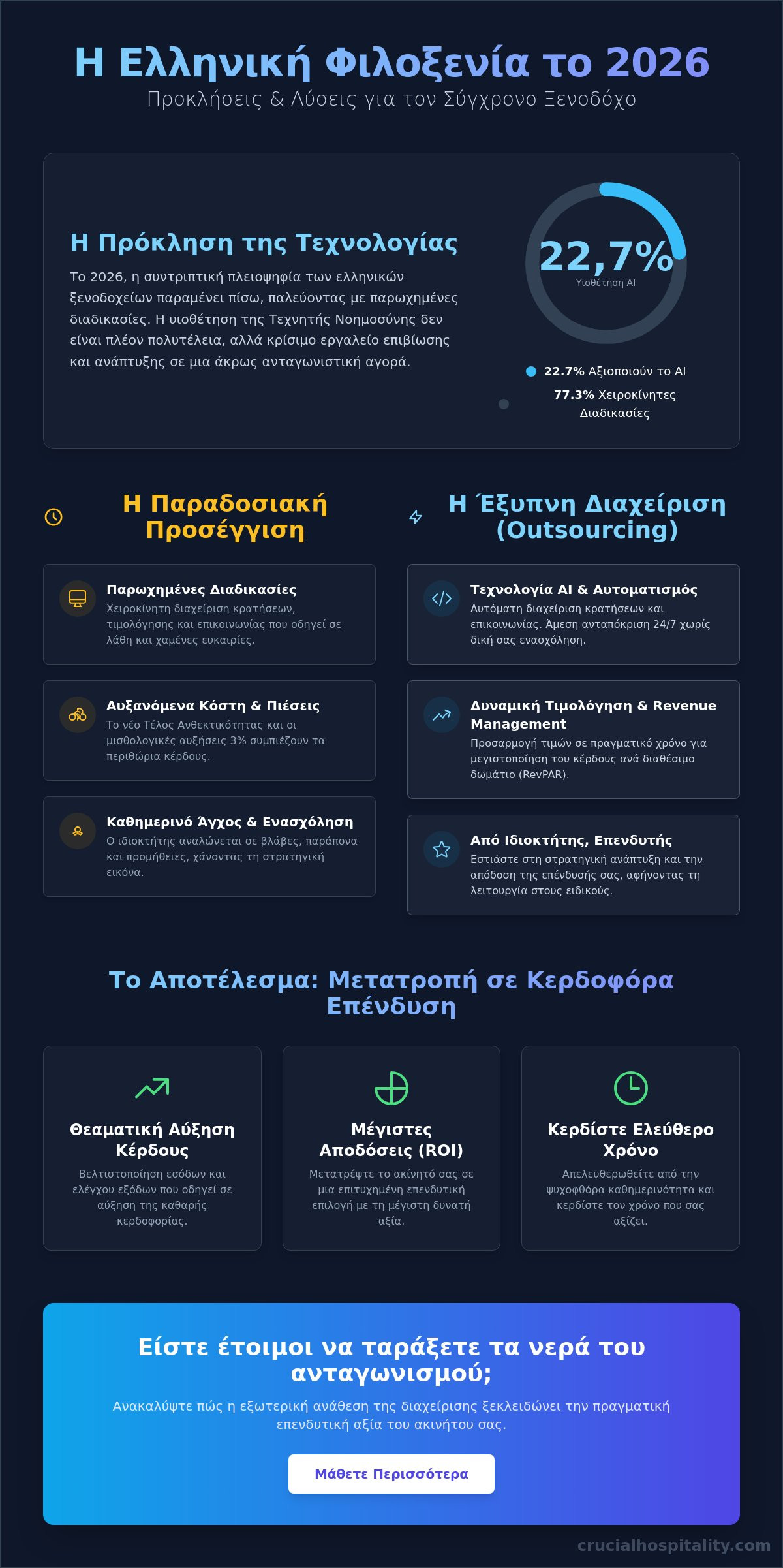 Οφέλη από Εξωτερική Διαχείριση Ξενοδοχείου: Μεγιστοποιήστε την Επένδυσή σας το 2026