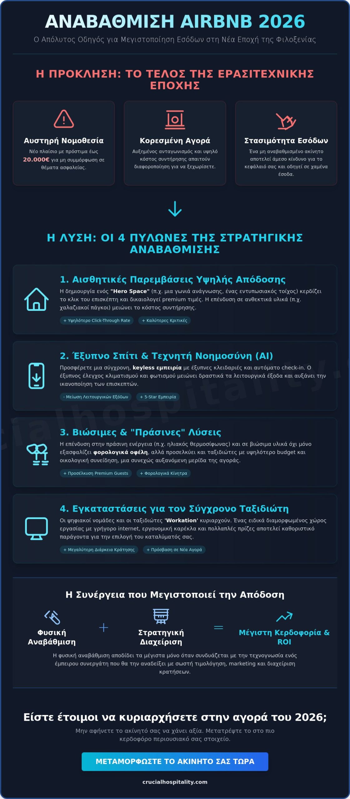 Βελτιώσεις ακινήτου για αύξηση εσόδων Airbnb: Ο απόλυτος οδηγός ROI για το 2026