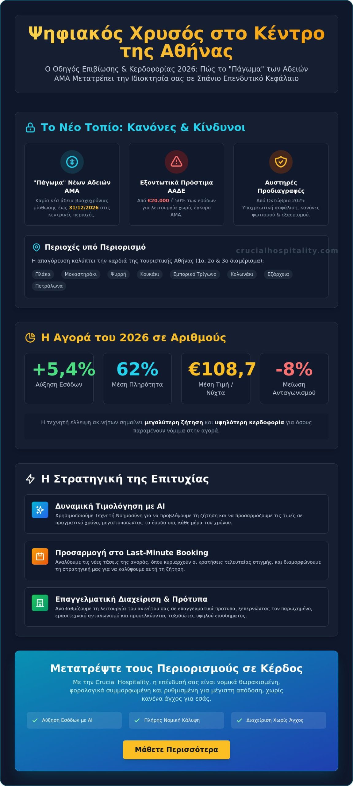 Βραχυχρόνια Μίσθωση στο Ιστορικό Κέντρο της Αθήνας: Οδηγός για Ιδιοκτήτες το 2026