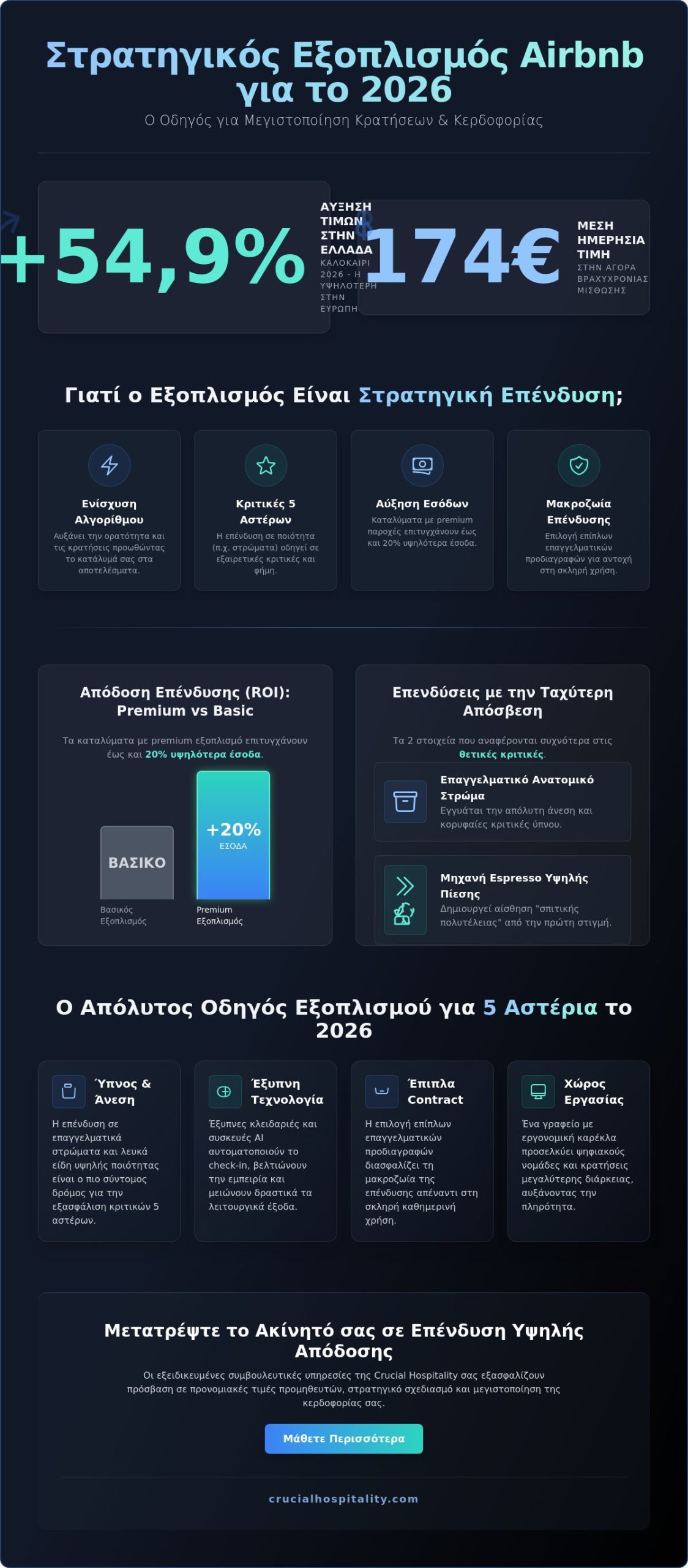 Εξοπλισμός διαμερίσματος για Airbnb: Ο απόλυτος οδηγός επένδυσης για το 2026
