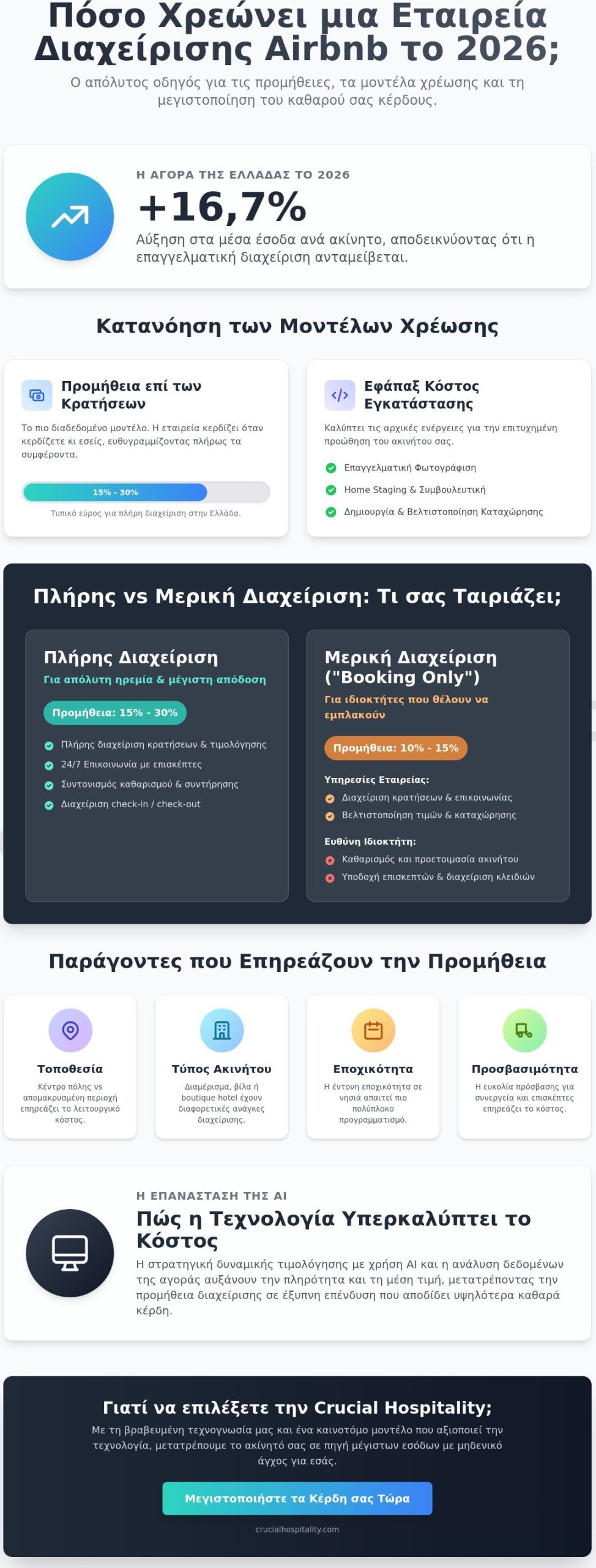 Πόσο χρεώνει μια εταιρεία διαχείρισης Airbnb το 2026; Ο πλήρης οδηγός τιμών