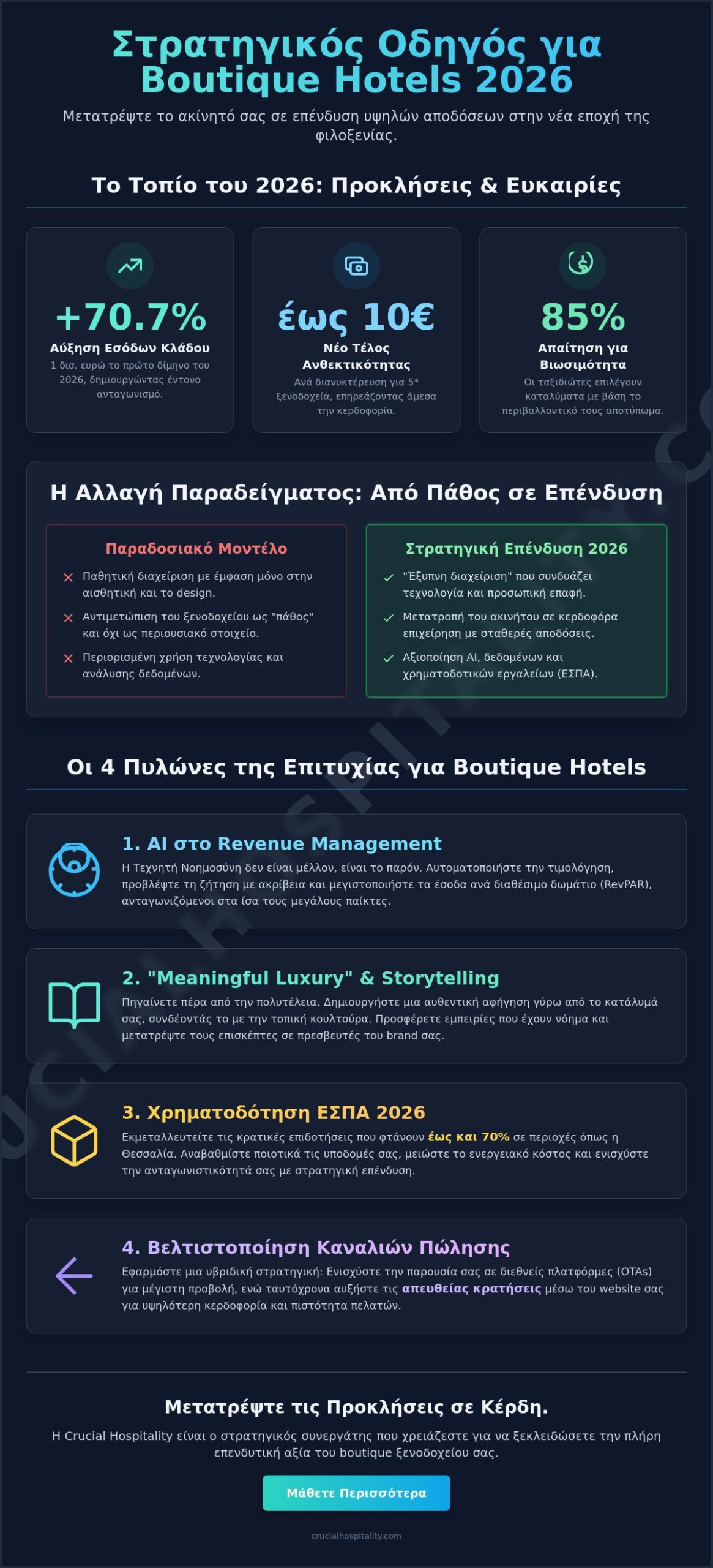Συμβουλές για ιδιοκτήτες boutique hotel: Στρατηγικός οδηγός επιτυχίας για το 2026