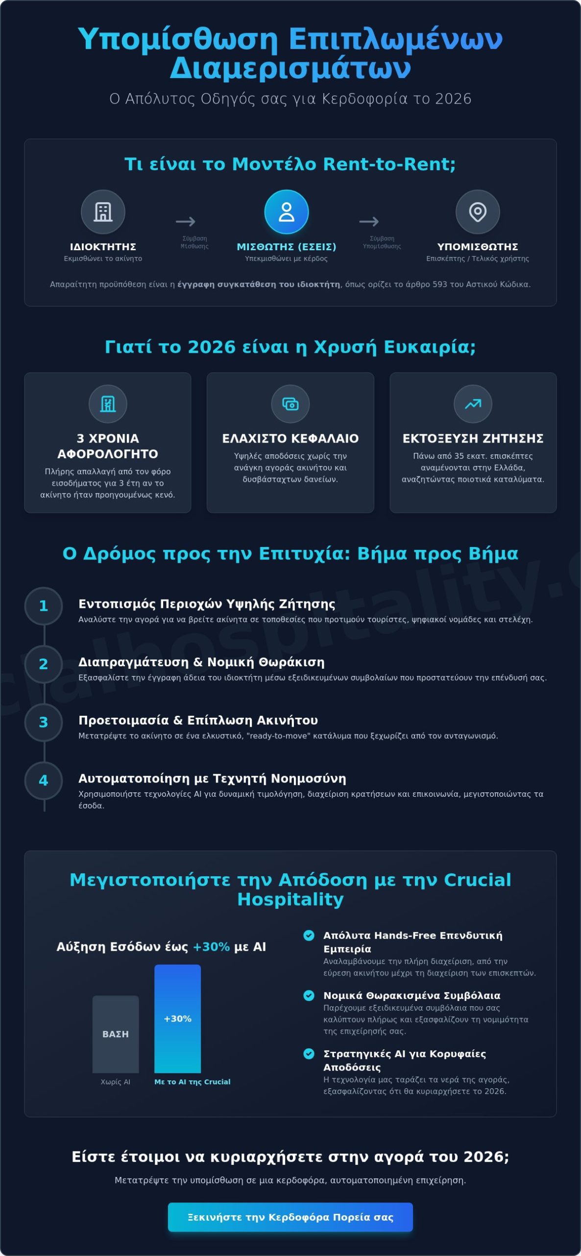 Υπομίσθωση Επιπλωμένων Διαμερισμάτων: Ο Πλήρης Οδηγός Επένδυσης για το 2026