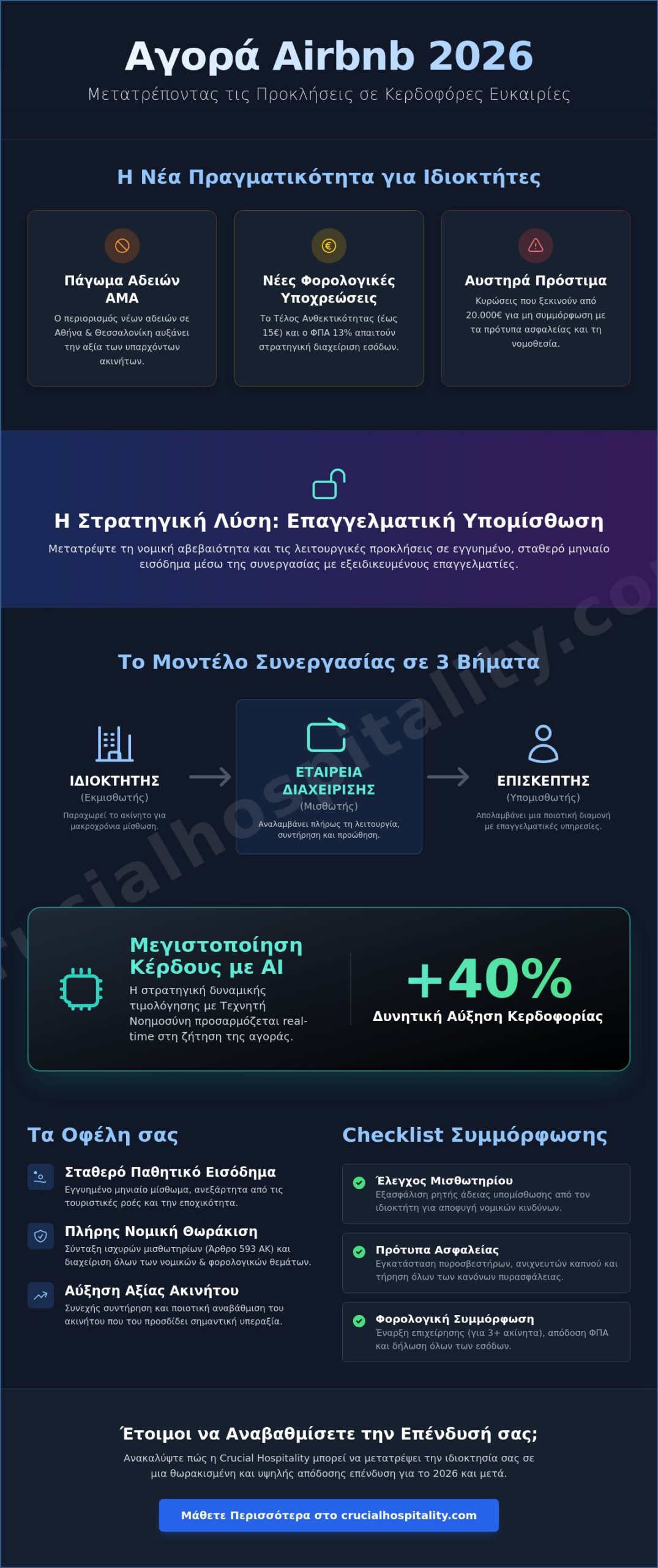 Υπομίσθωση και Διαχείριση Ενοικιαζομένων Δωματίων Airbnb 2026: Ο Πλήρης Οδηγός