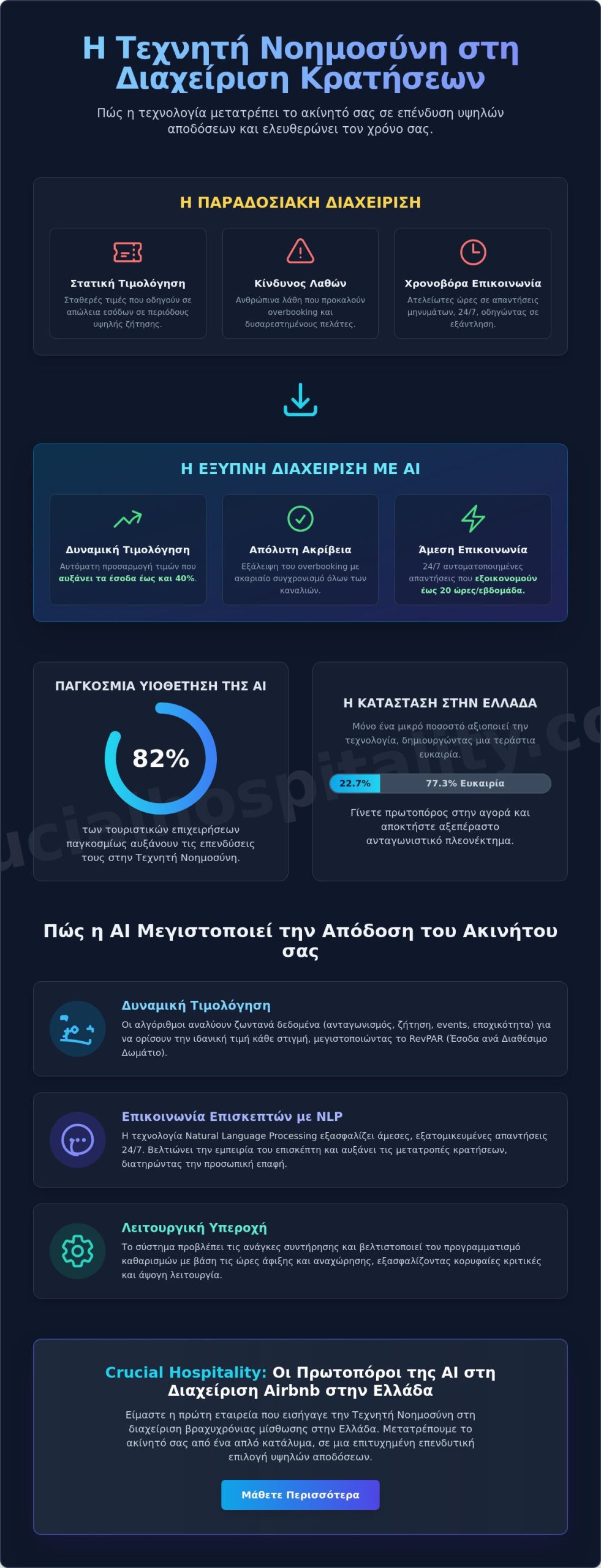 Πώς λειτουργεί η τεχνητή νοημοσύνη στη διαχείριση κρατήσεων: Ο πλήρης οδηγός για το 2026