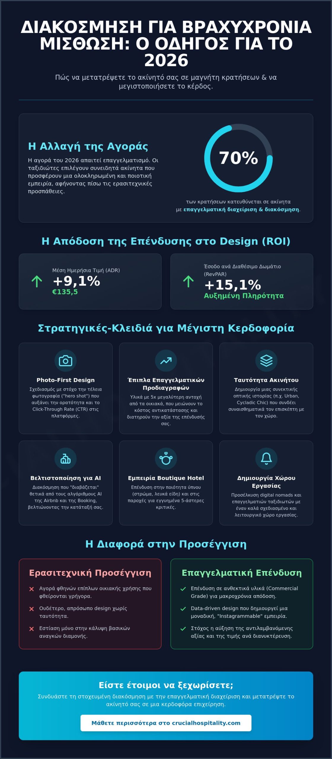 Διακόσμηση διαμερίσματος για βραχυχρόνια μίσθωση: Οδηγός για μέγιστο ROI το 2026
