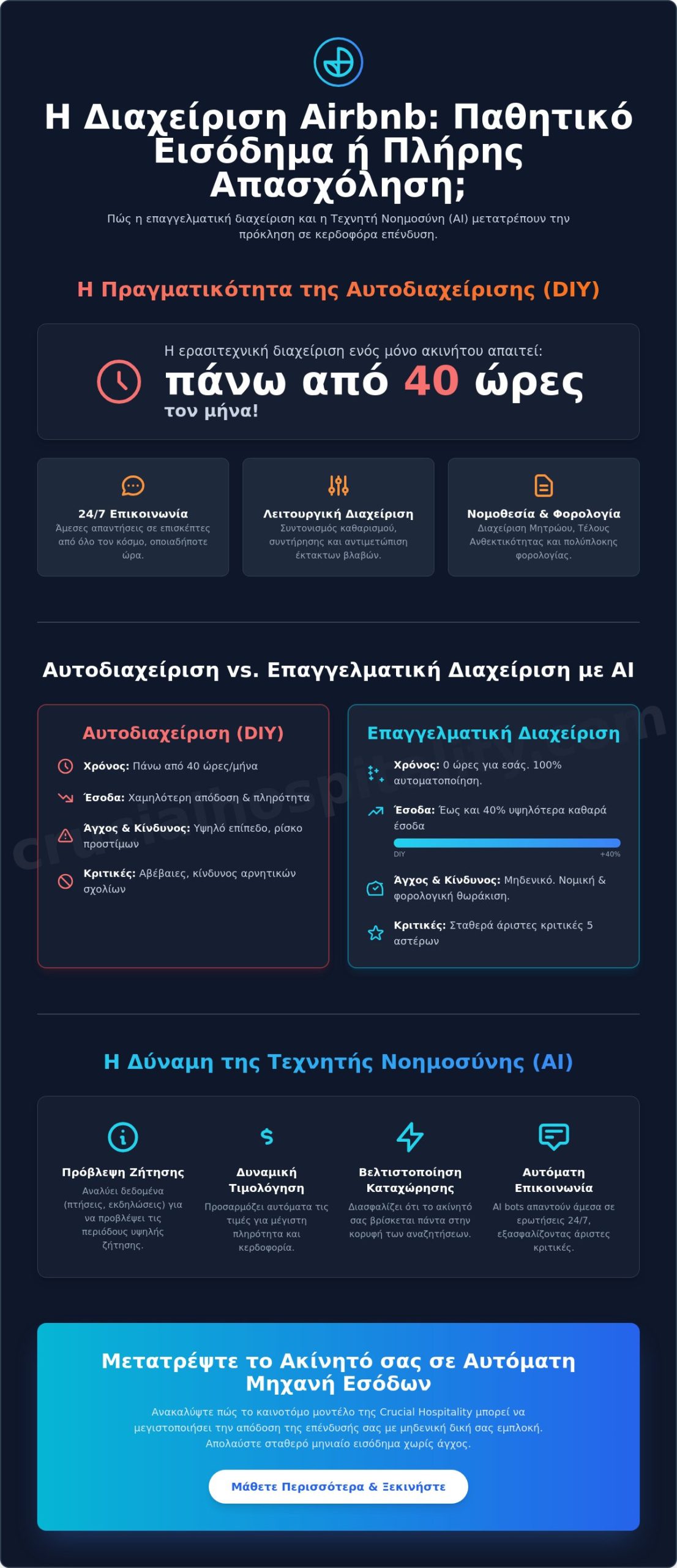 Διαχείριση Airbnb για Πολυάσχολους Ιδιοκτήτες: Από το Άγχος στην Παθητική Επένδυση