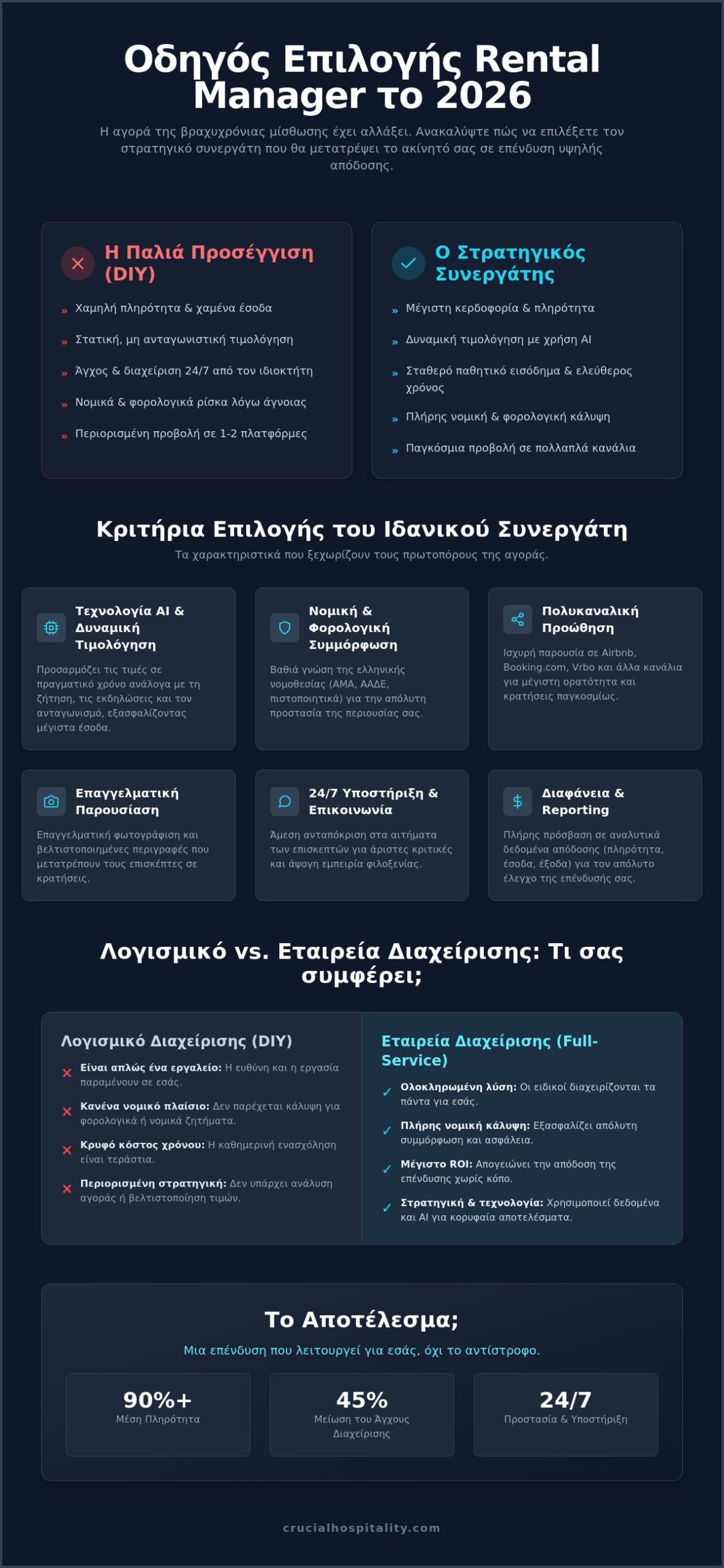 Ο καλύτερος διαχειριστής ενοικιάσεων: Οδηγός επιλογής