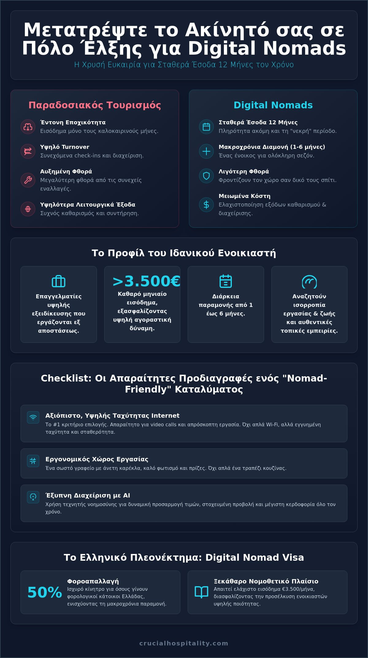 Πώς να προσελκύσετε digital nomads στο κατάλυμά σας