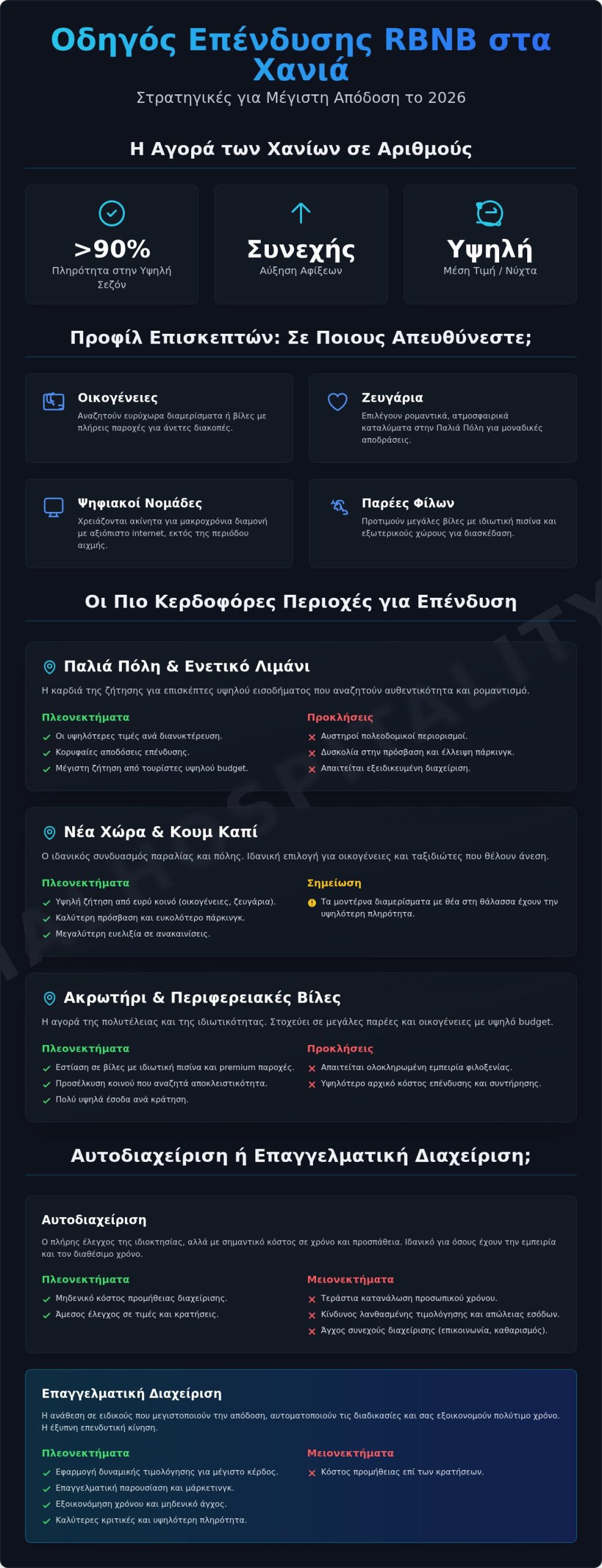 Airbnb (Rbnb) Χανιά: Οδηγός για Ιδιοκτήτες για Μέγιστα Έσοδα το 2026